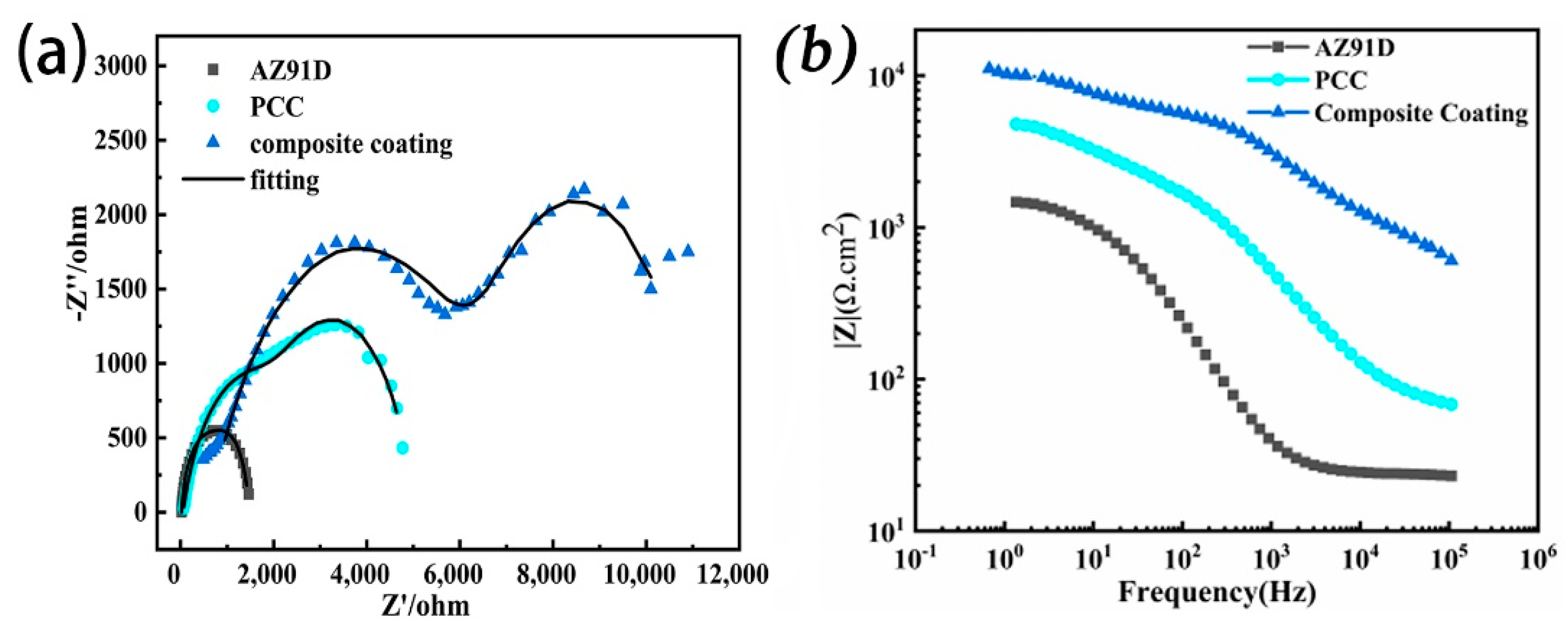 Coatings 14 01237 g009