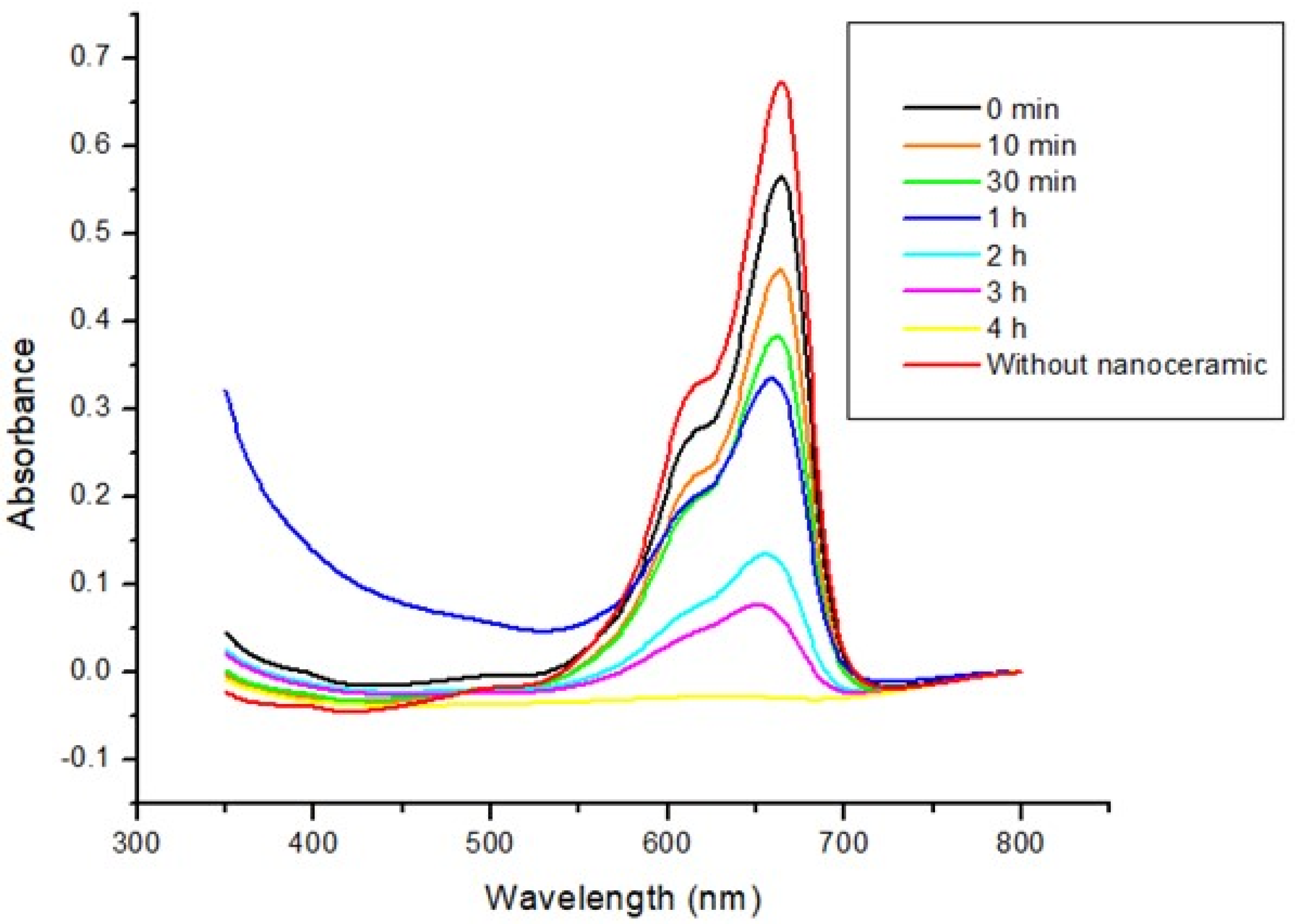 Coatings 14 01239 g002