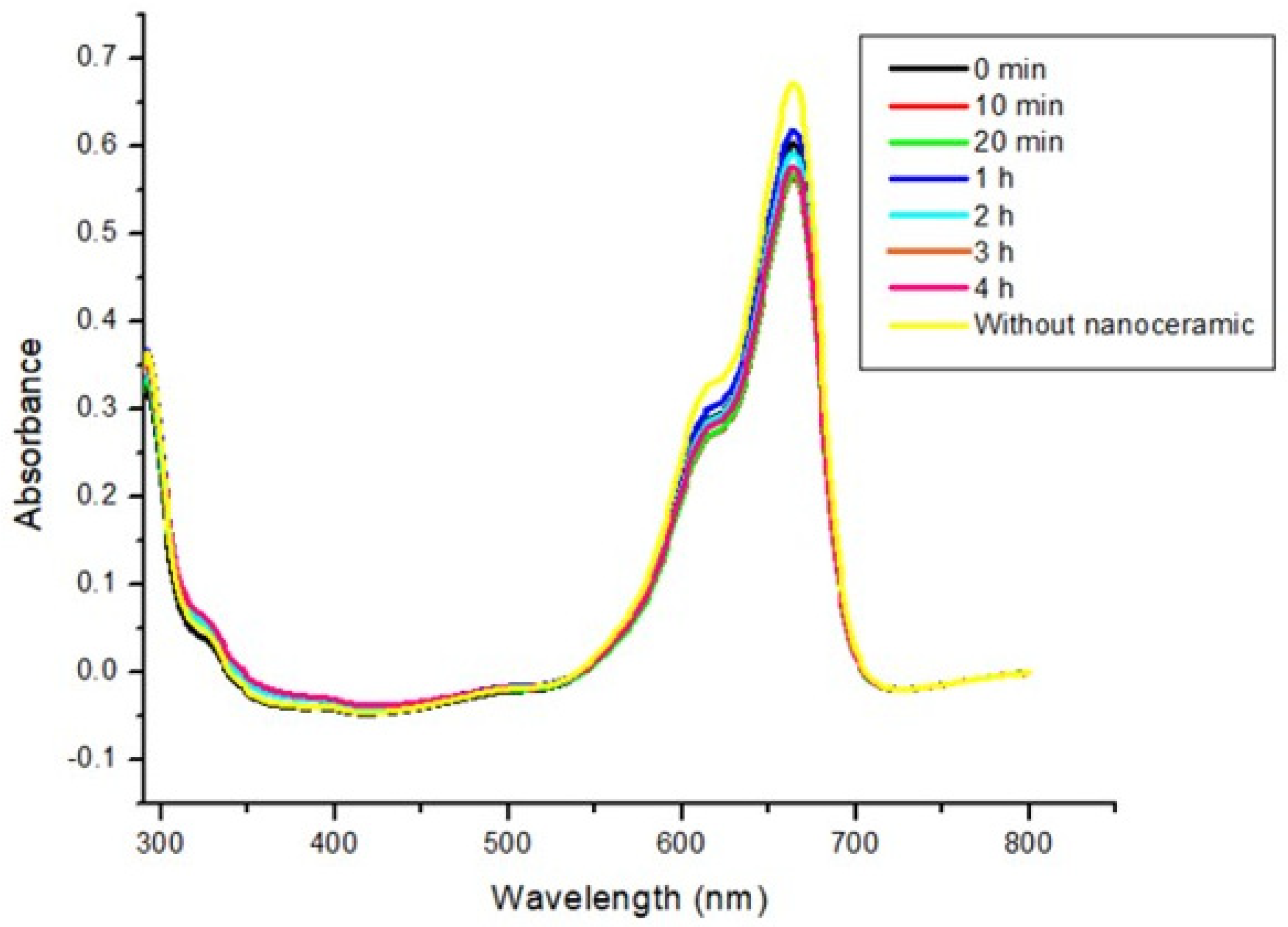 Coatings 14 01239 g003