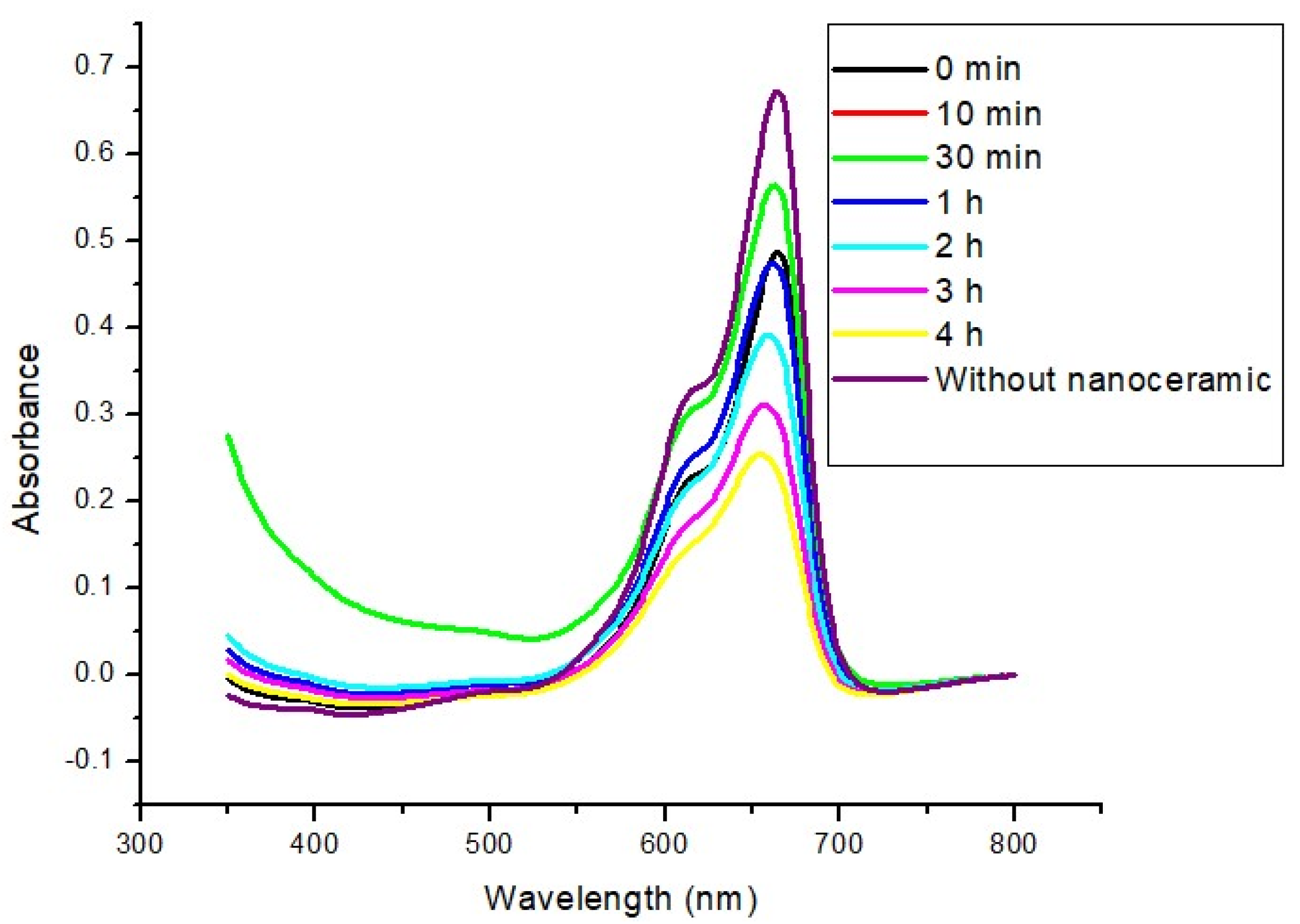 Coatings 14 01239 g004