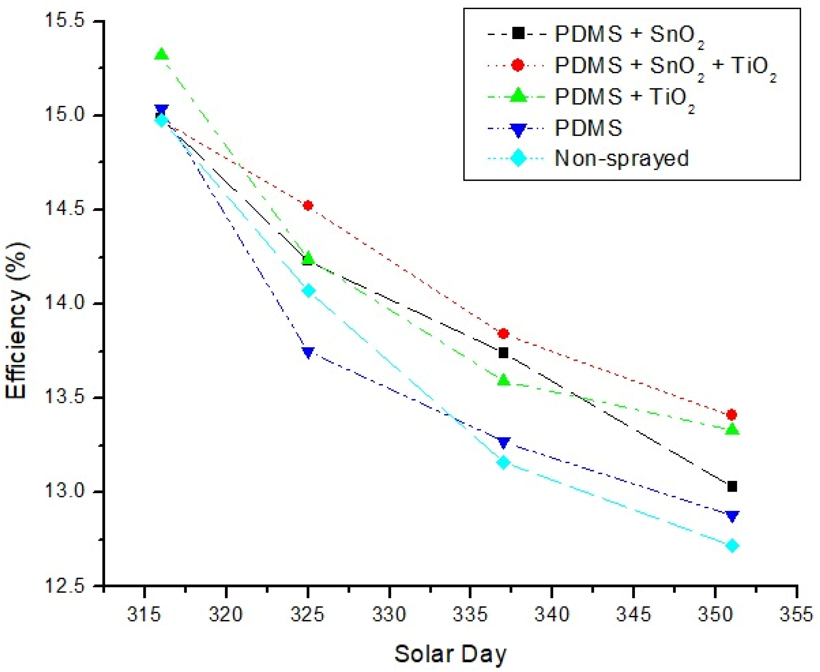 Coatings 14 01239 g005