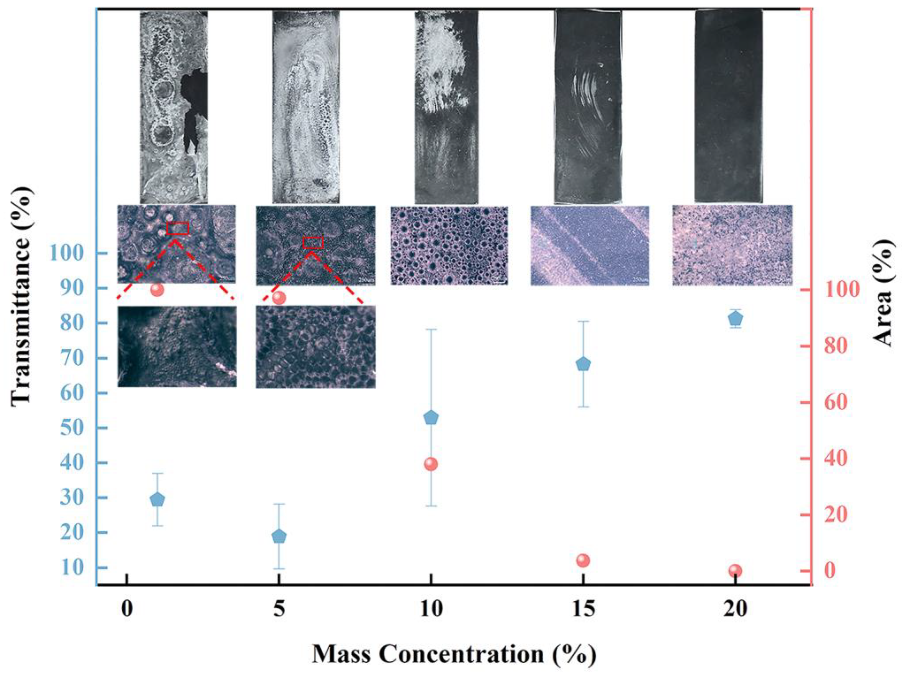 Coatings 14 01240 g004