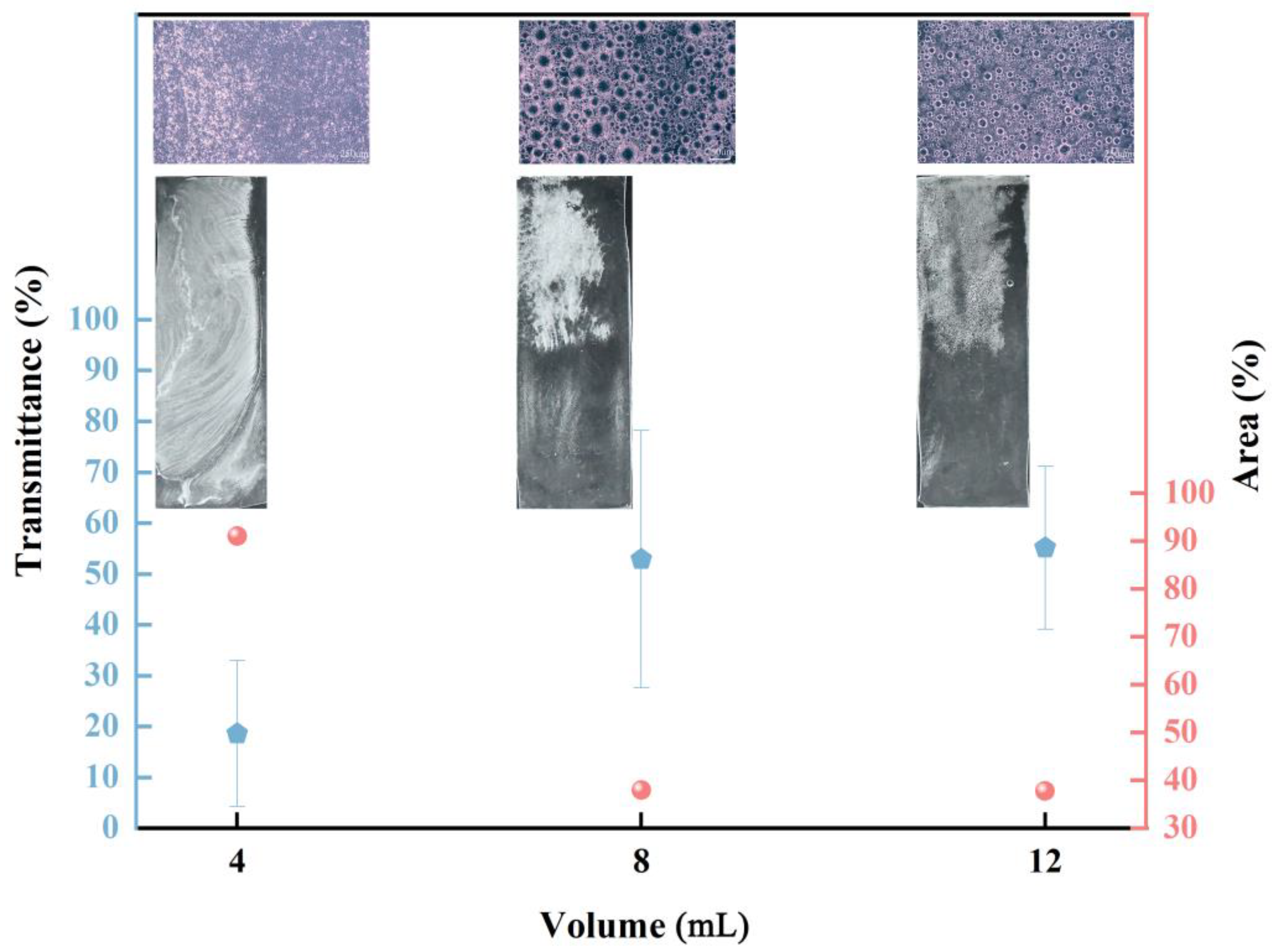 Coatings 14 01240 g005