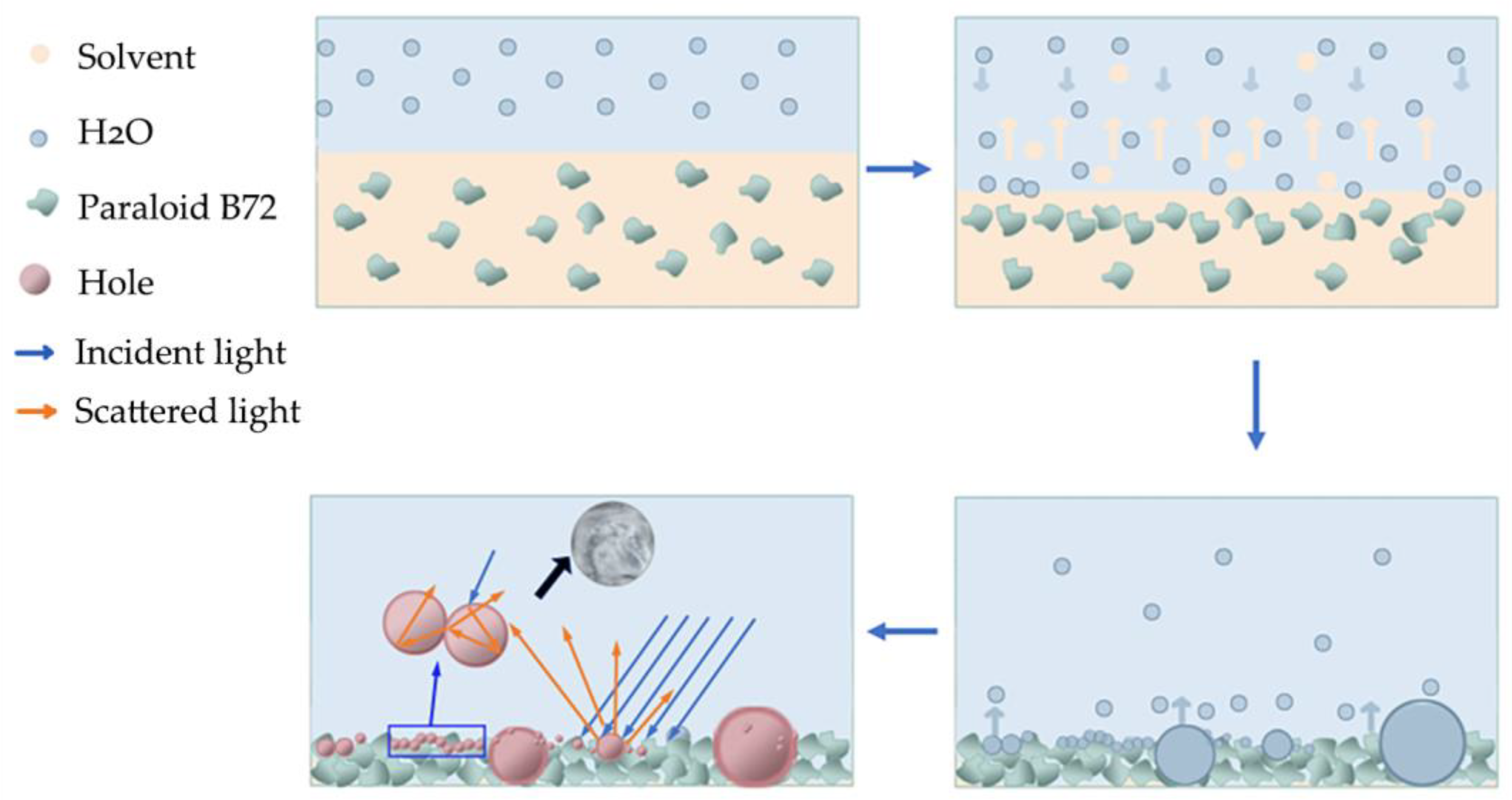Coatings 14 01240 g009