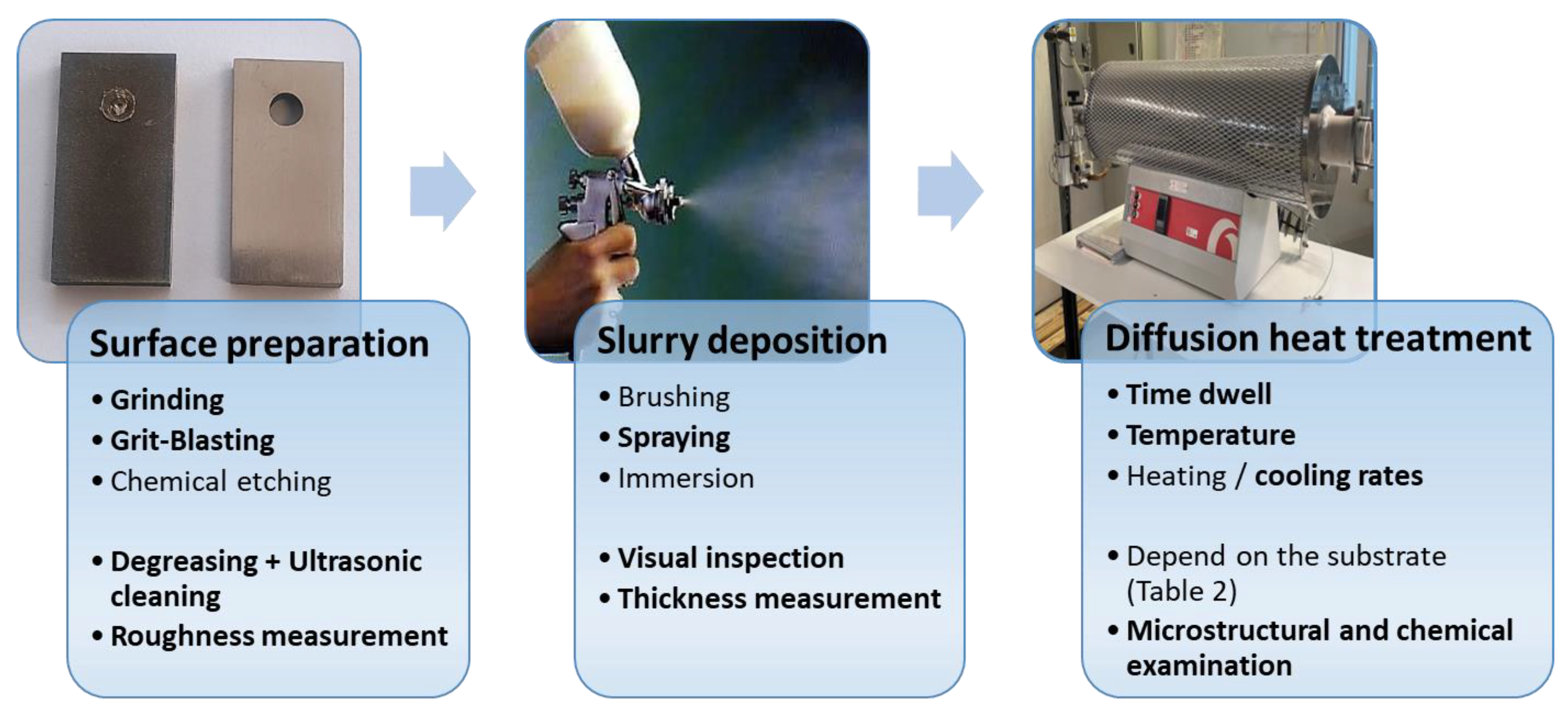 Coatings 14 01243 g001