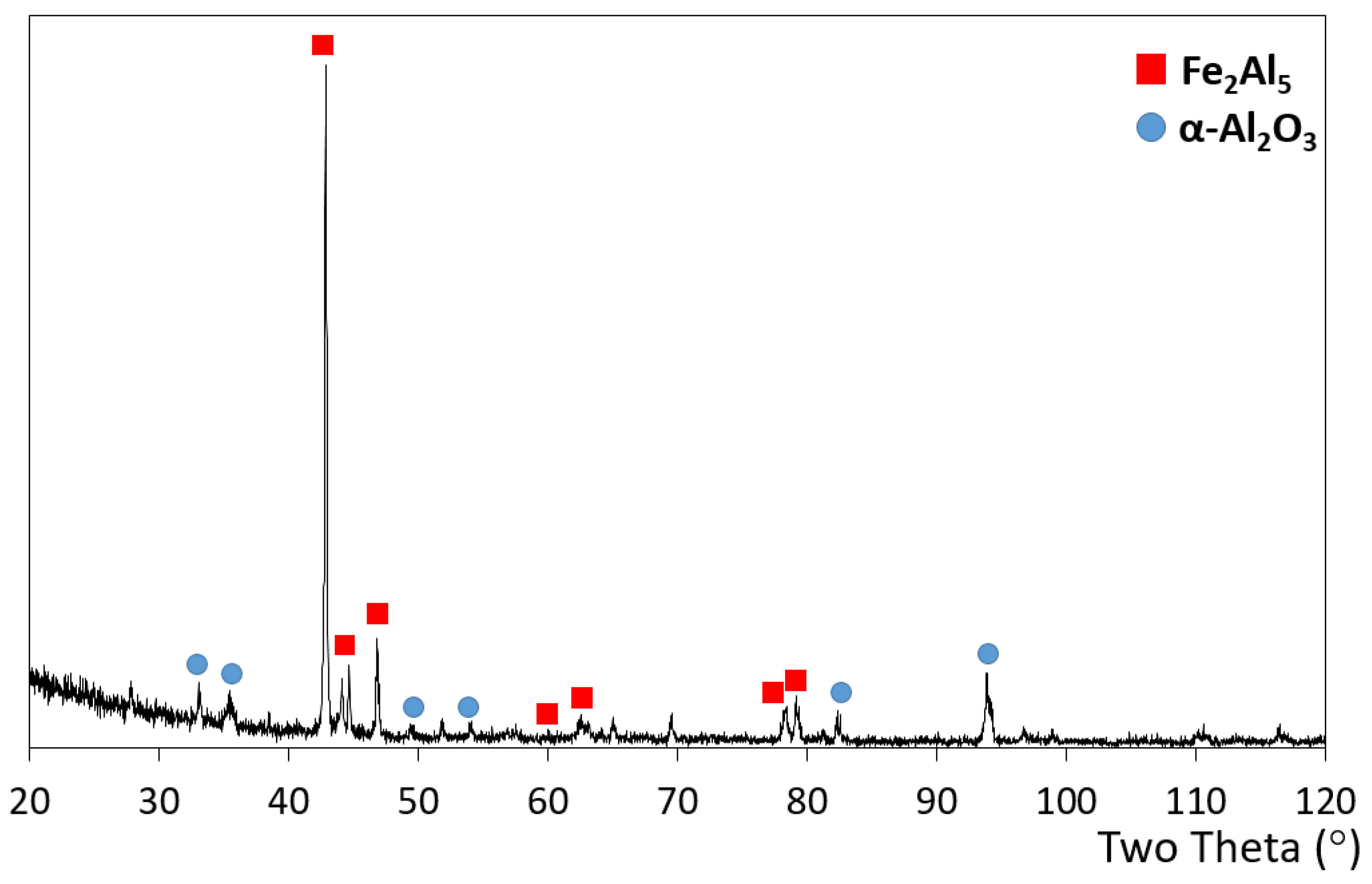 Coatings 14 01243 g004