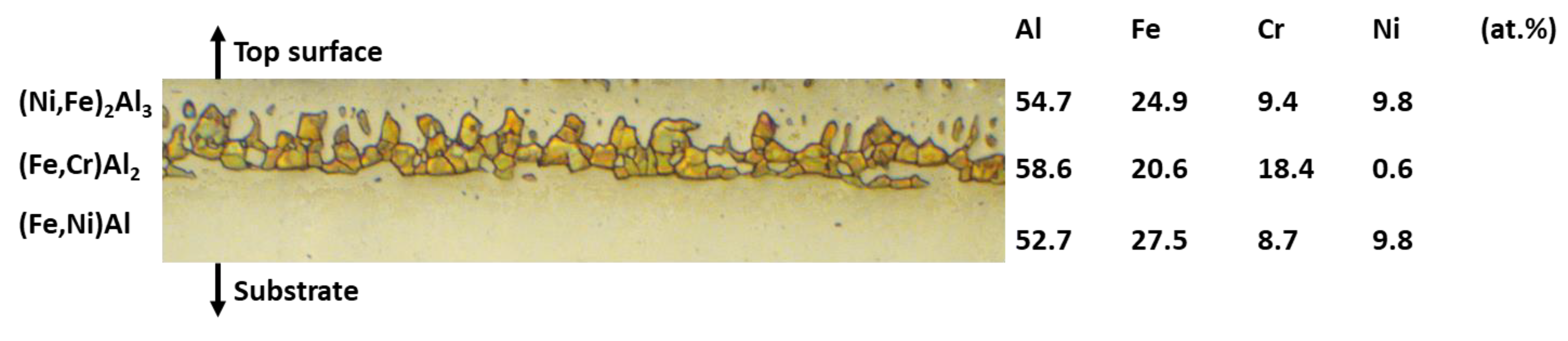 Coatings 14 01243 g007