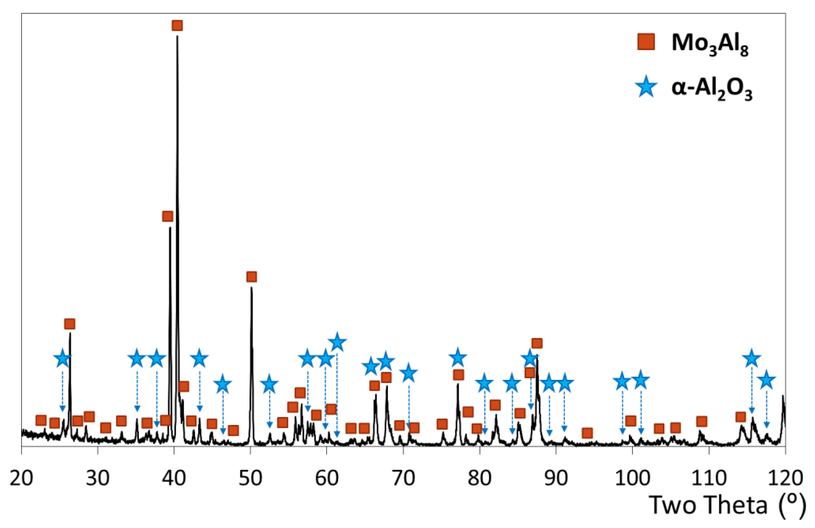 Coatings 14 01243 g013