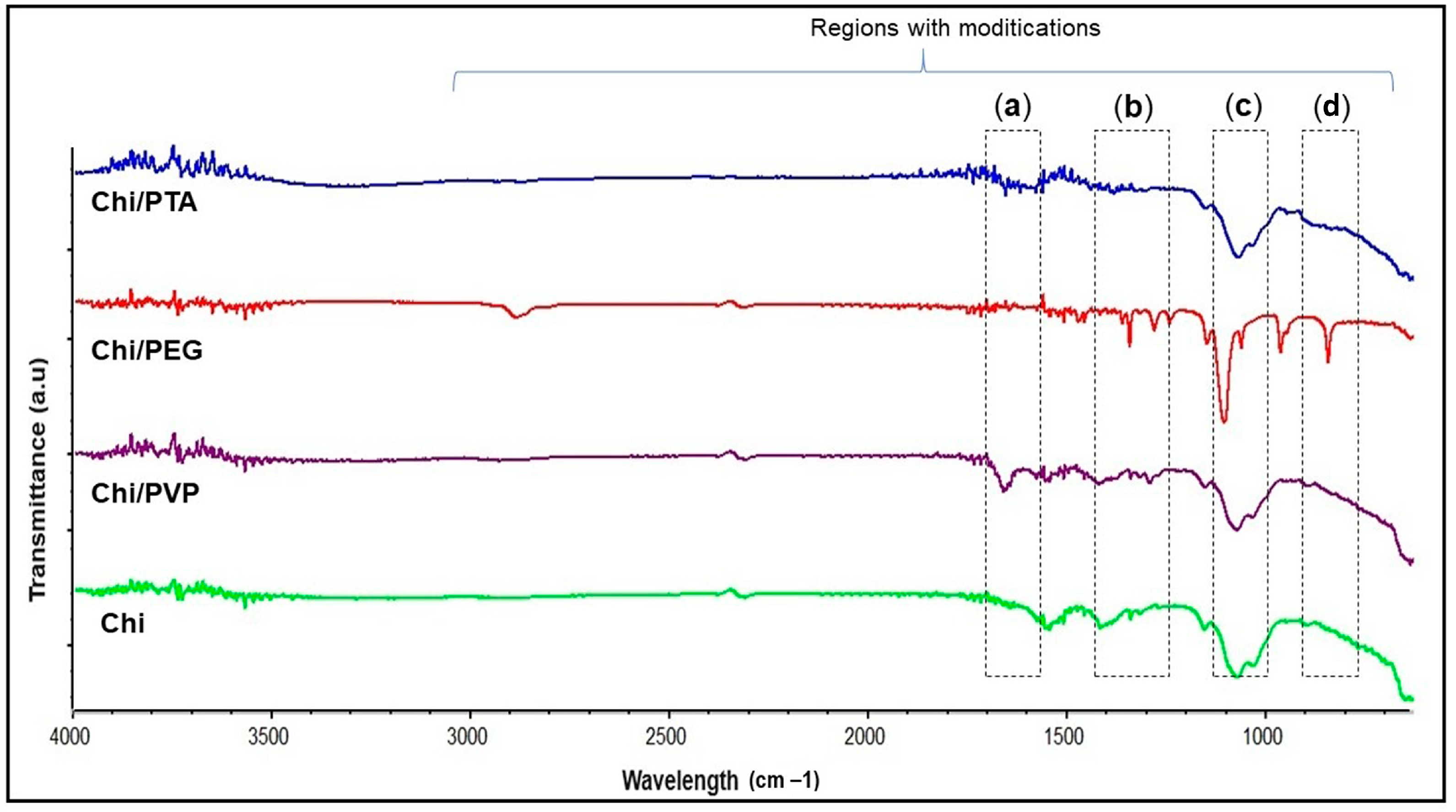 Coatings 14 01244 g006