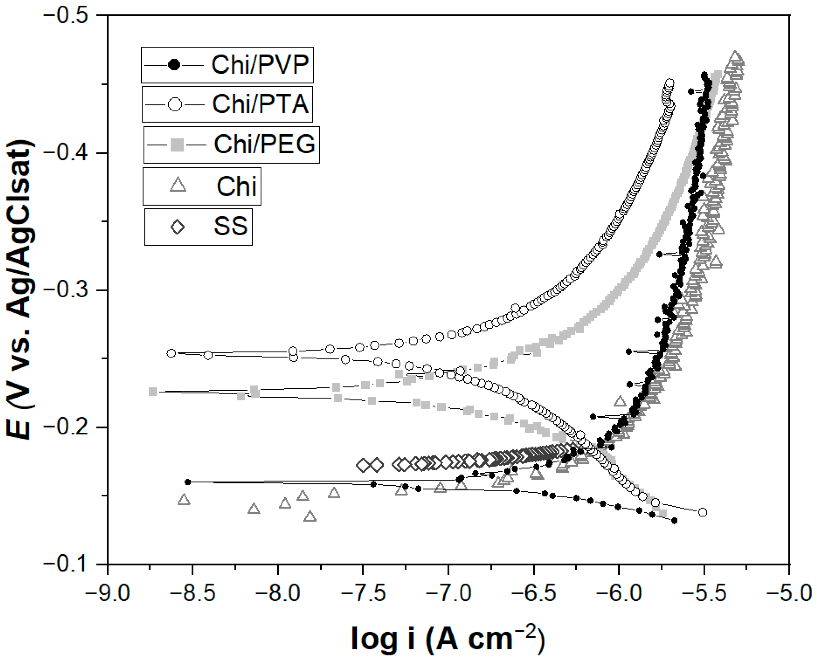 Coatings 14 01244 g008