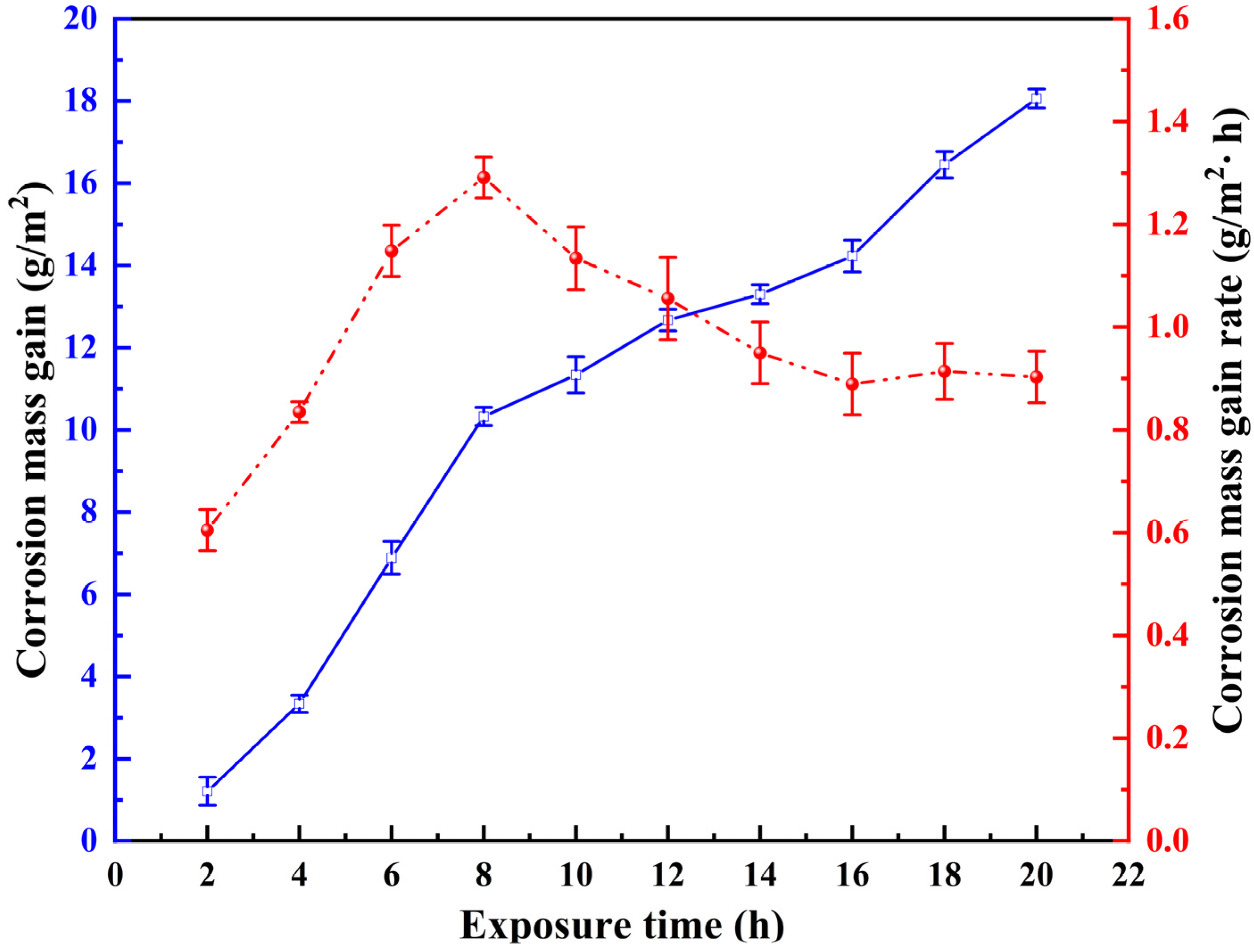 Coatings 14 01245 g002