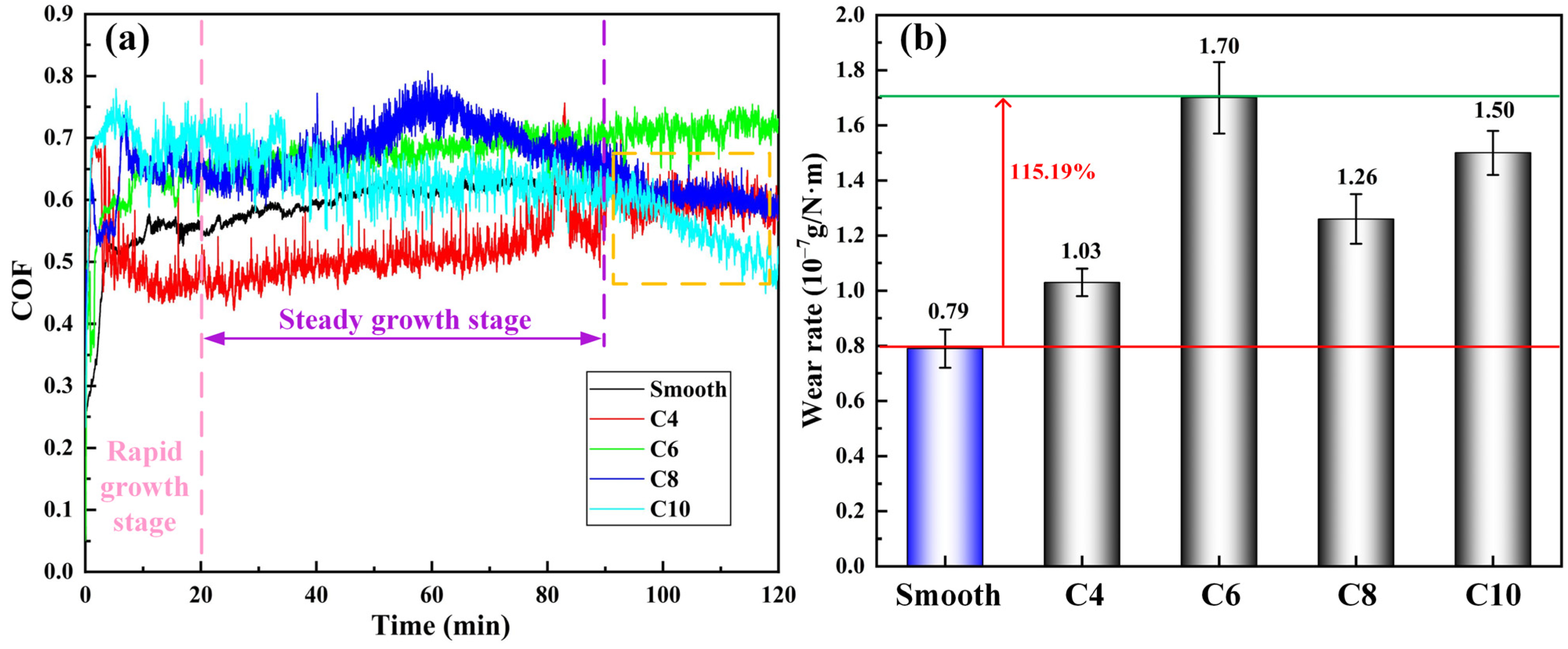Coatings 14 01245 g008