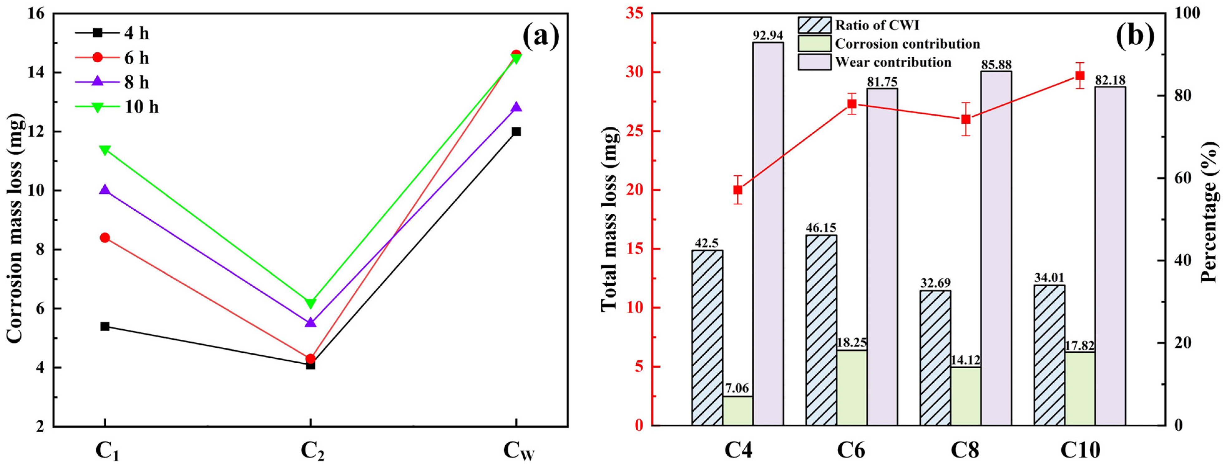 Coatings 14 01245 g010