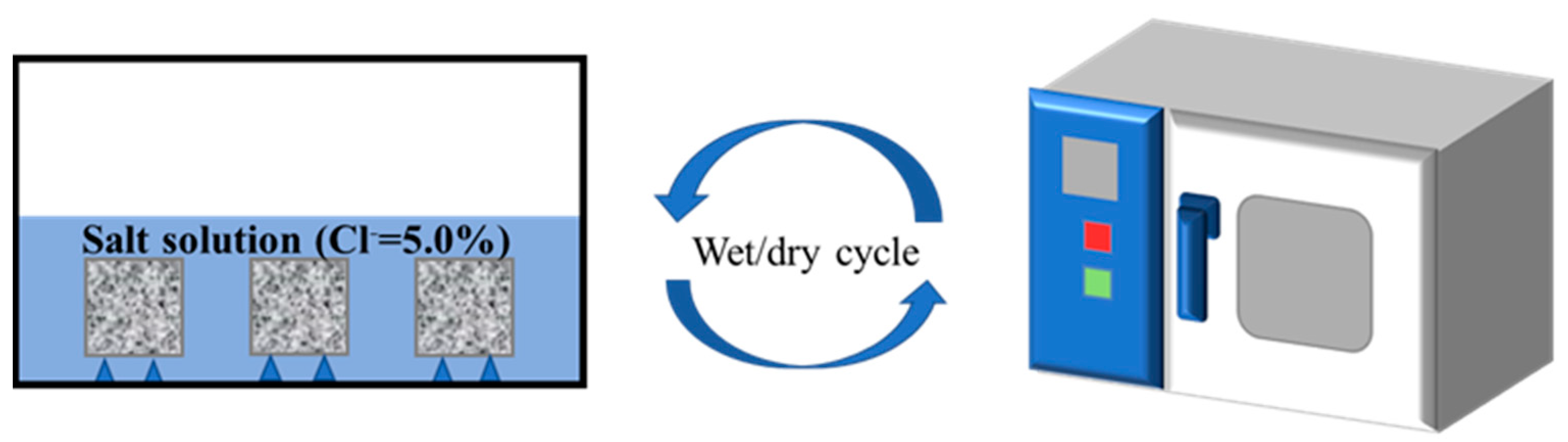 Coatings 14 01249 g002