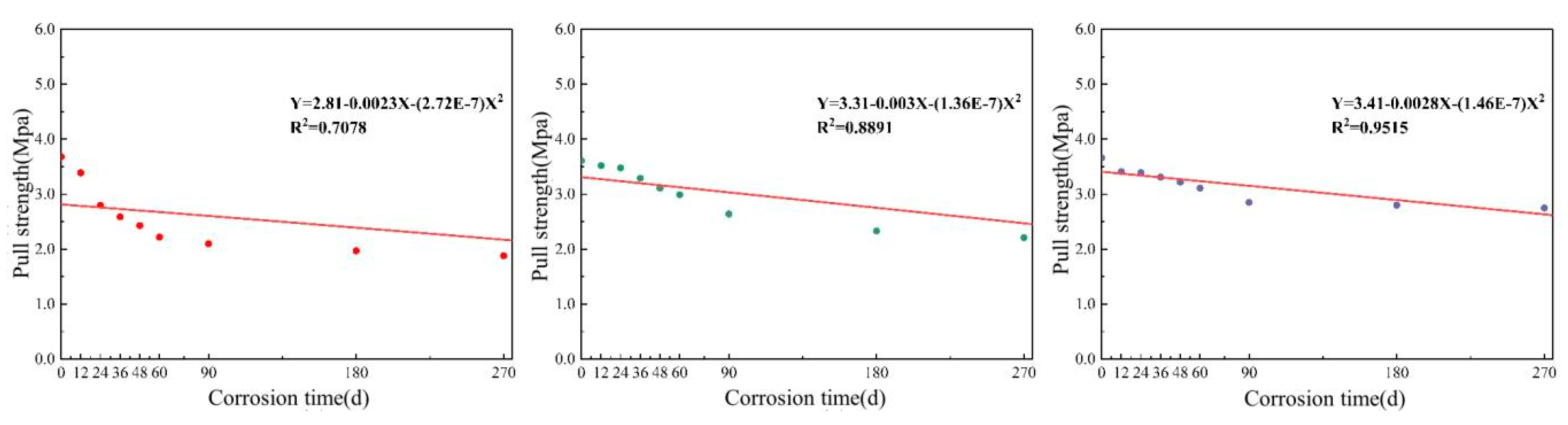 Coatings 14 01249 g024