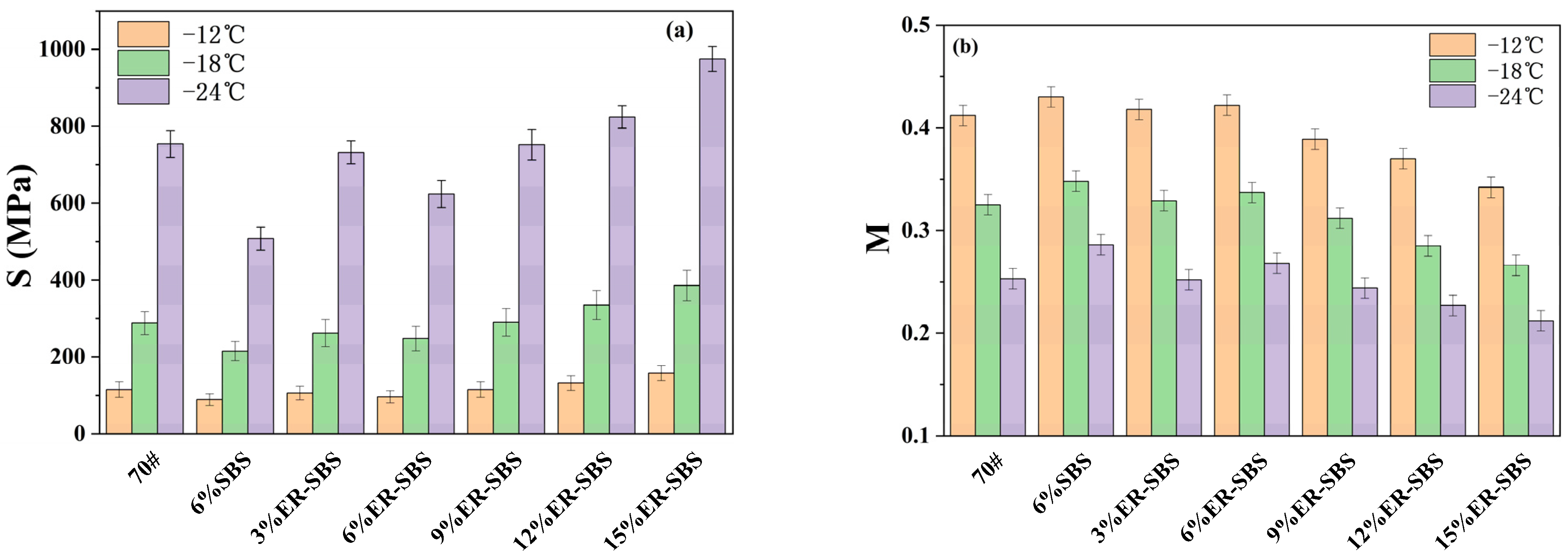 Coatings 14 01253 g009