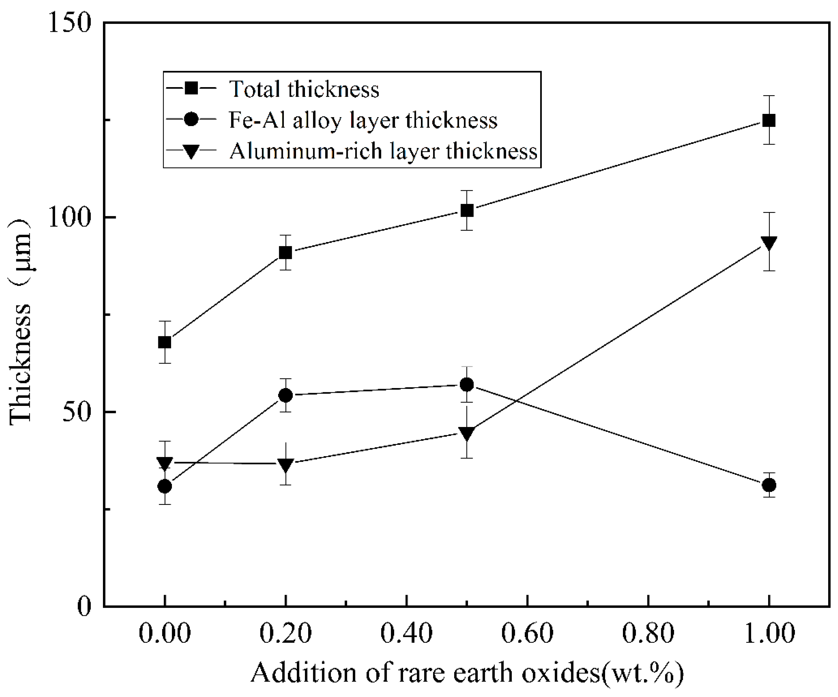 Coatings 14 01257 g013