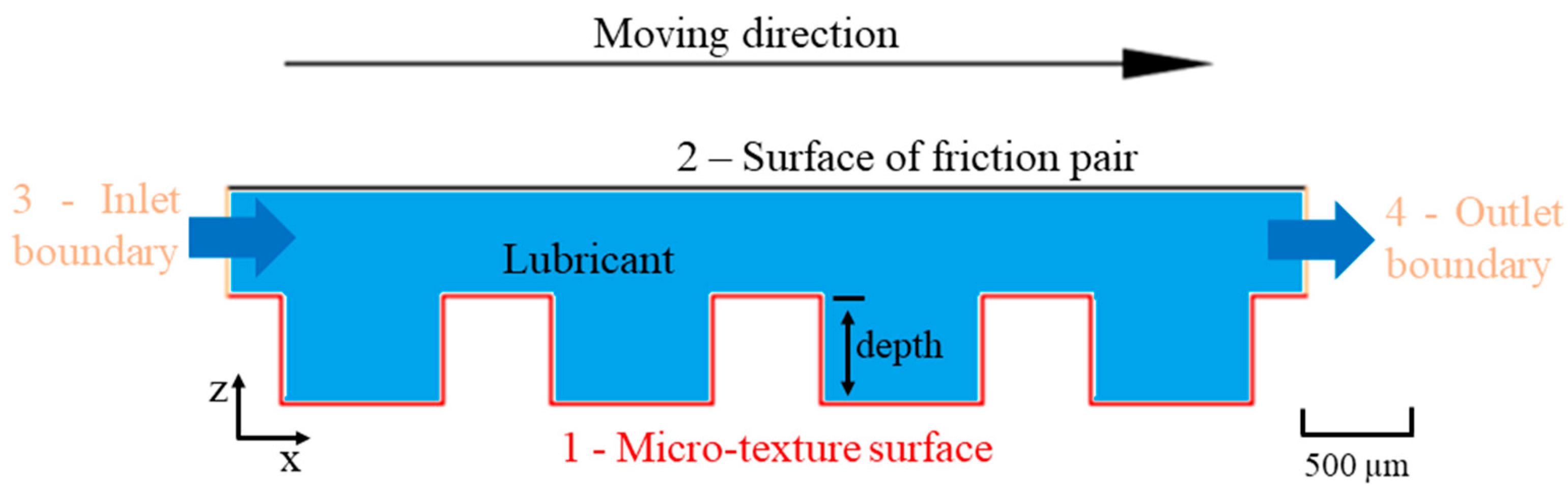 Coatings 14 01258 g002