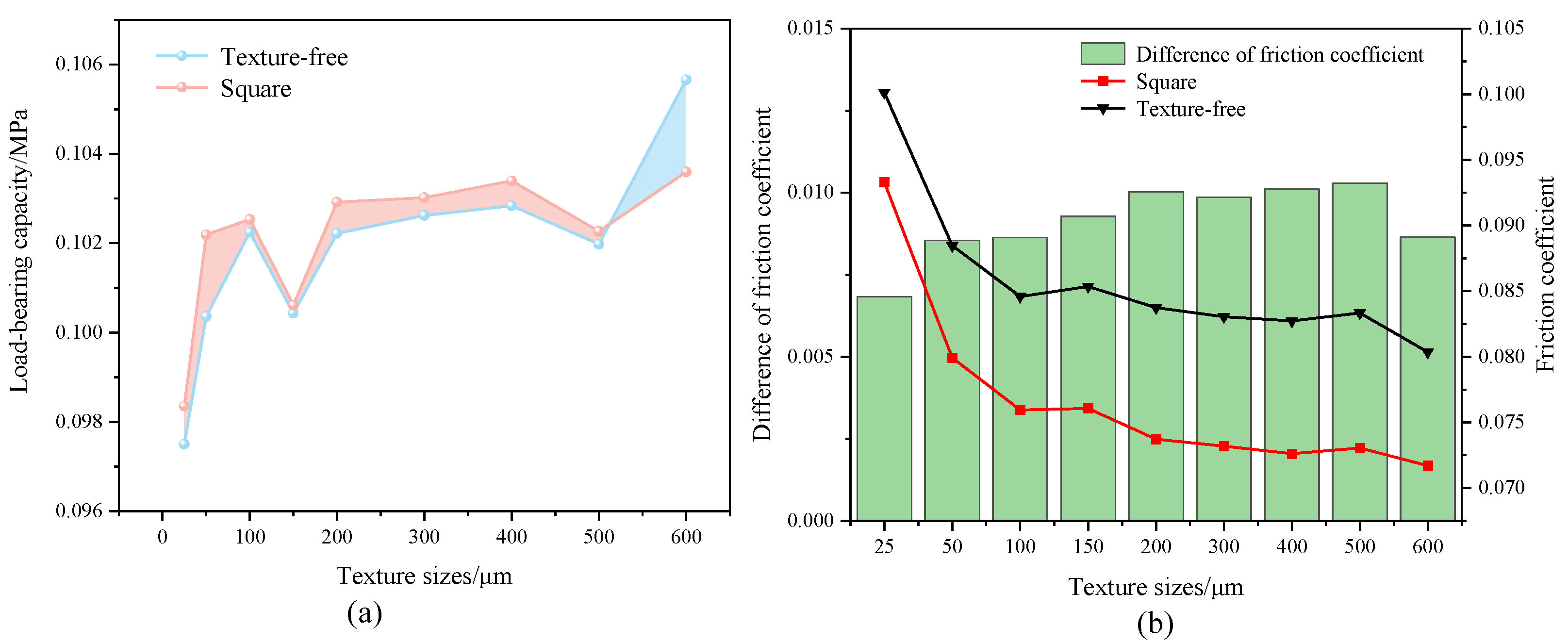 Coatings 14 01258 g005
