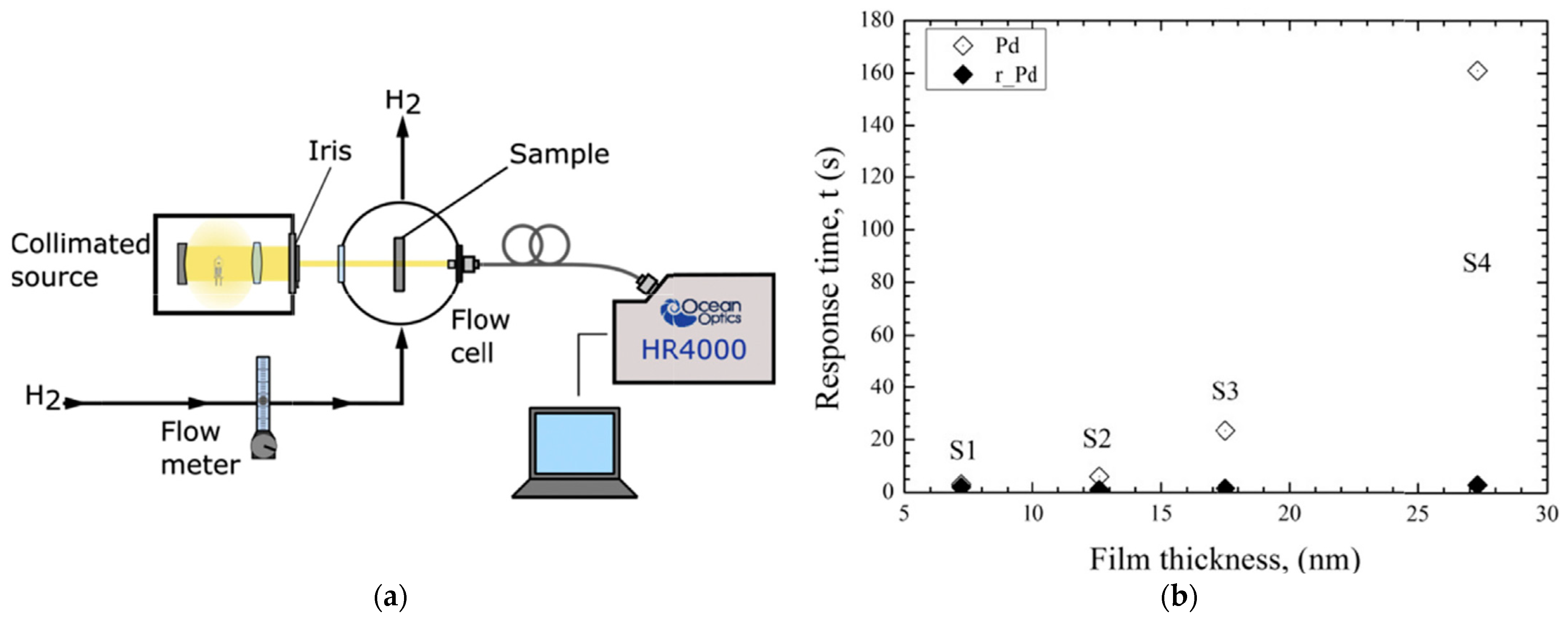 Coatings 14 01260 g008