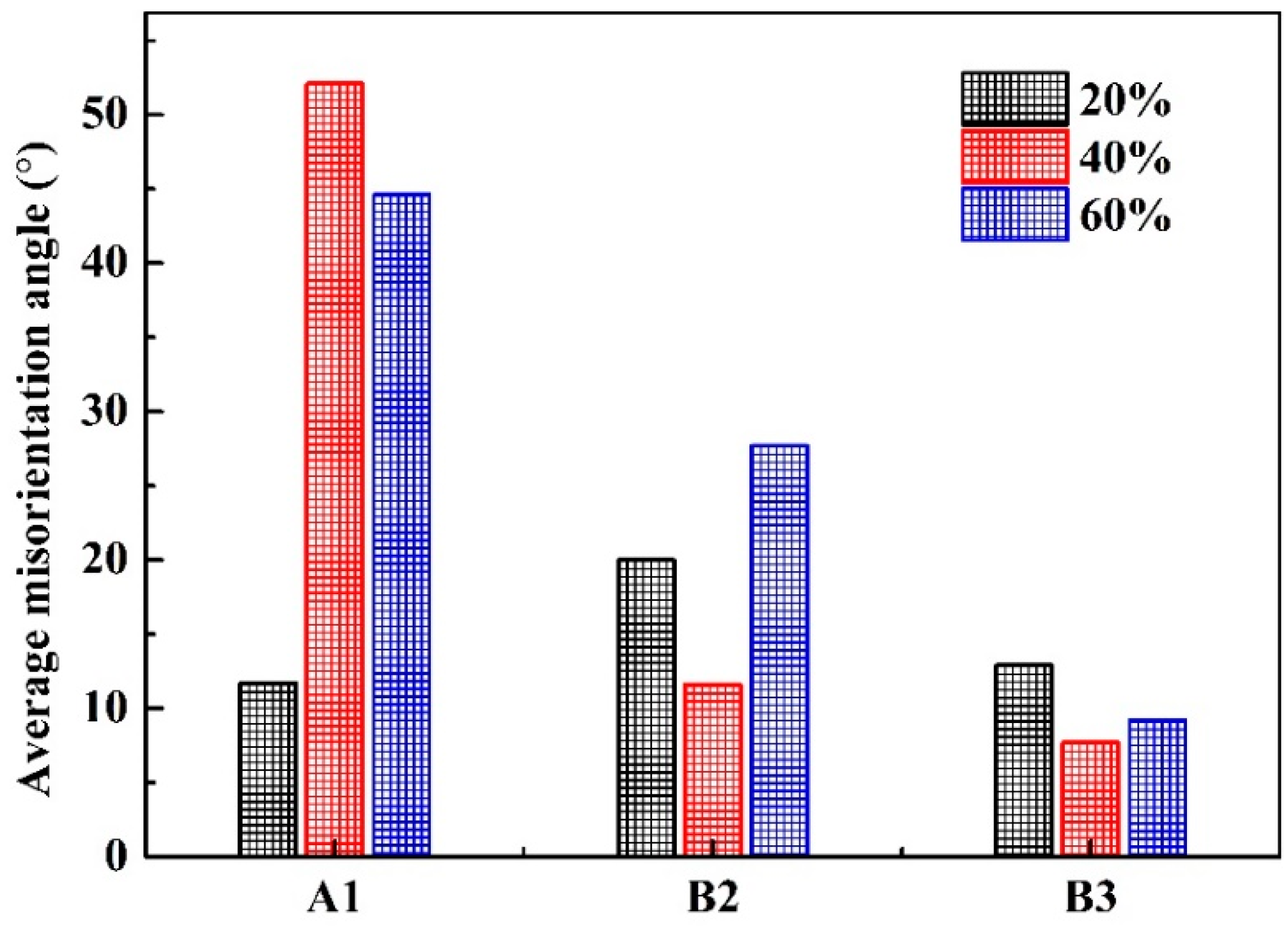 Coatings 14 01261 g007