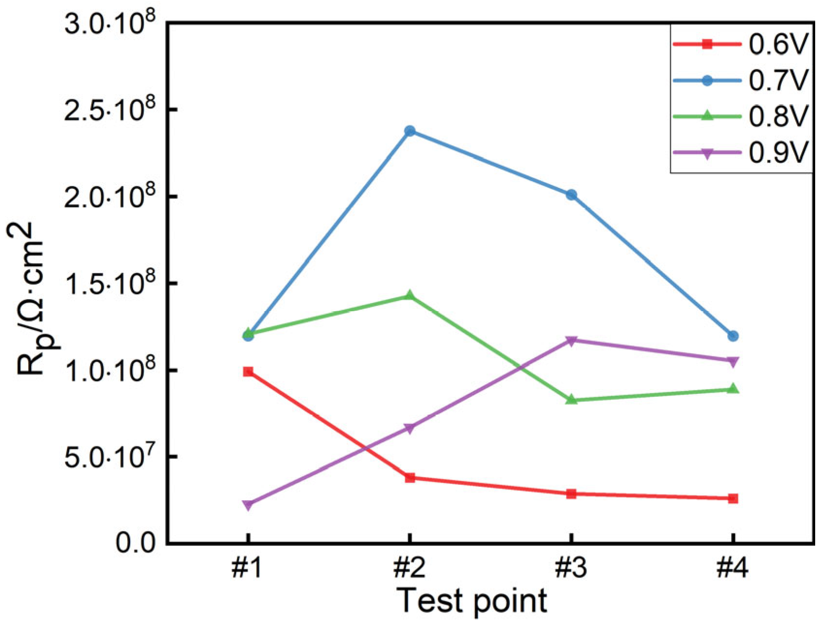 Coatings 14 01263 g011