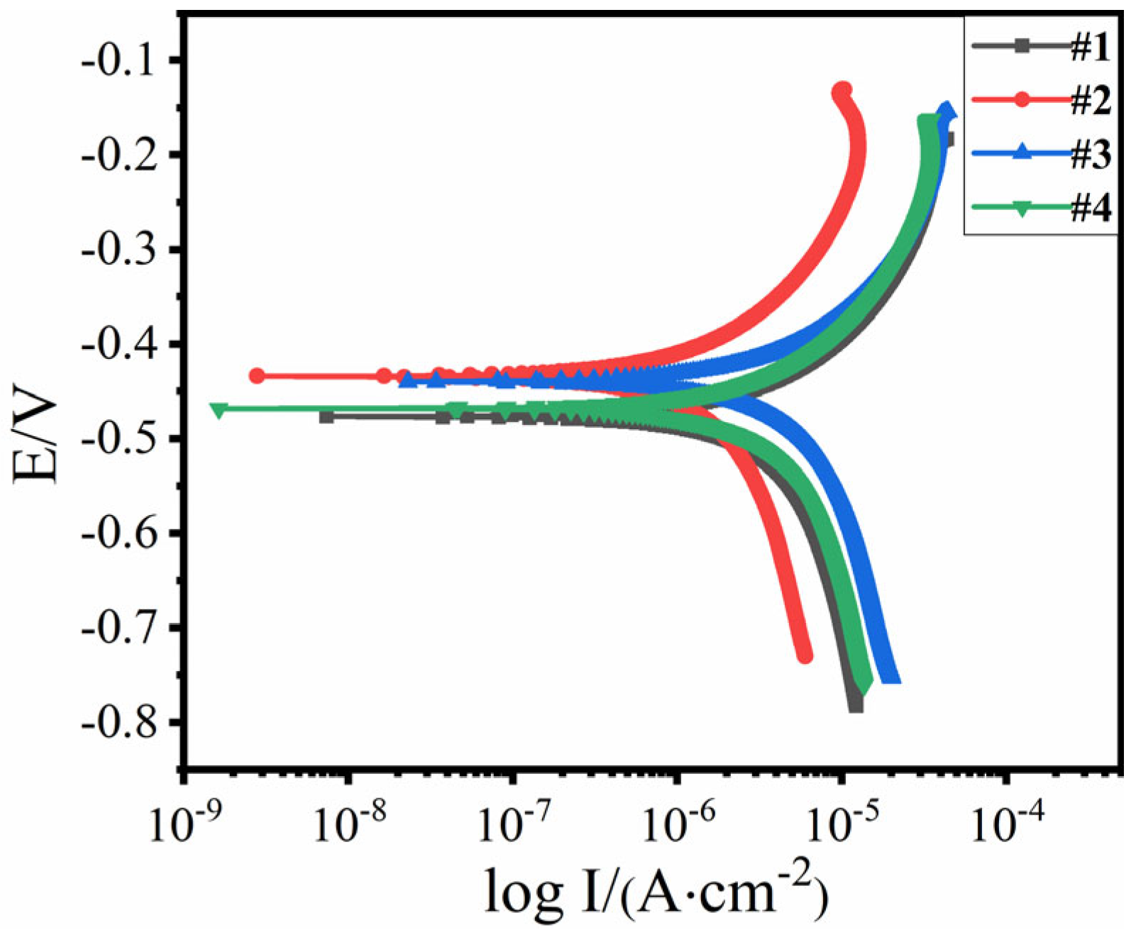 Coatings 14 01263 g012