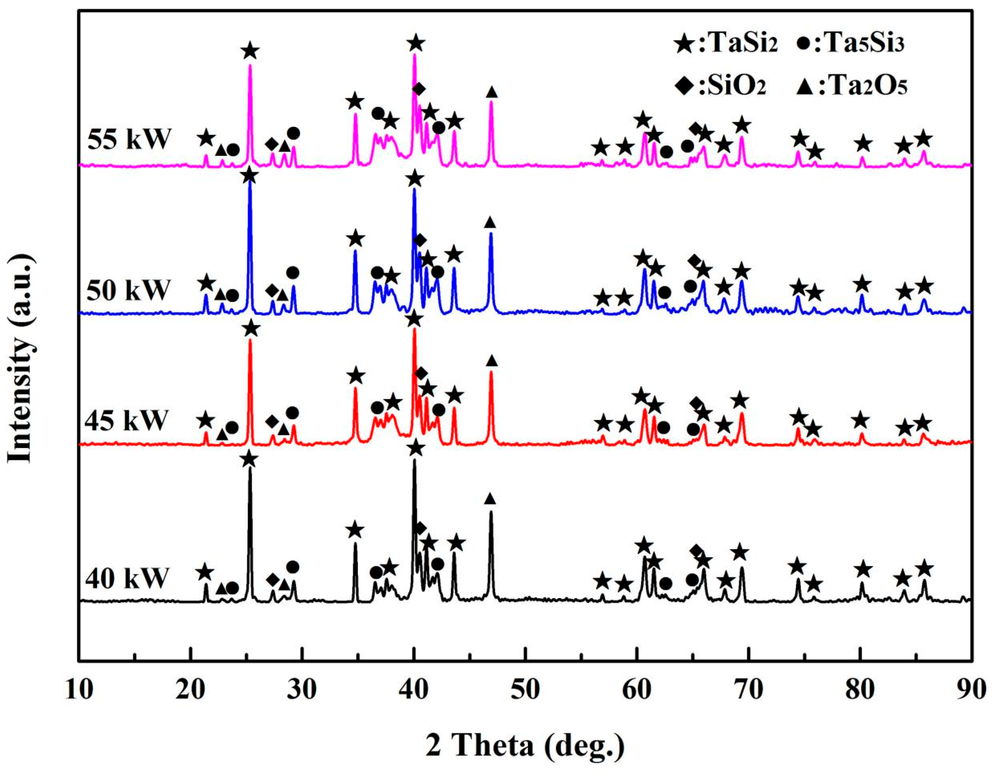 Coatings 14 01268 g004