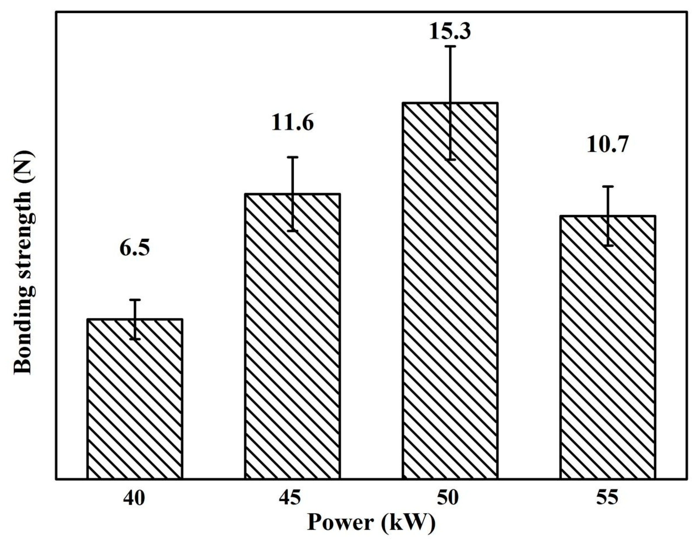 Coatings 14 01268 g008