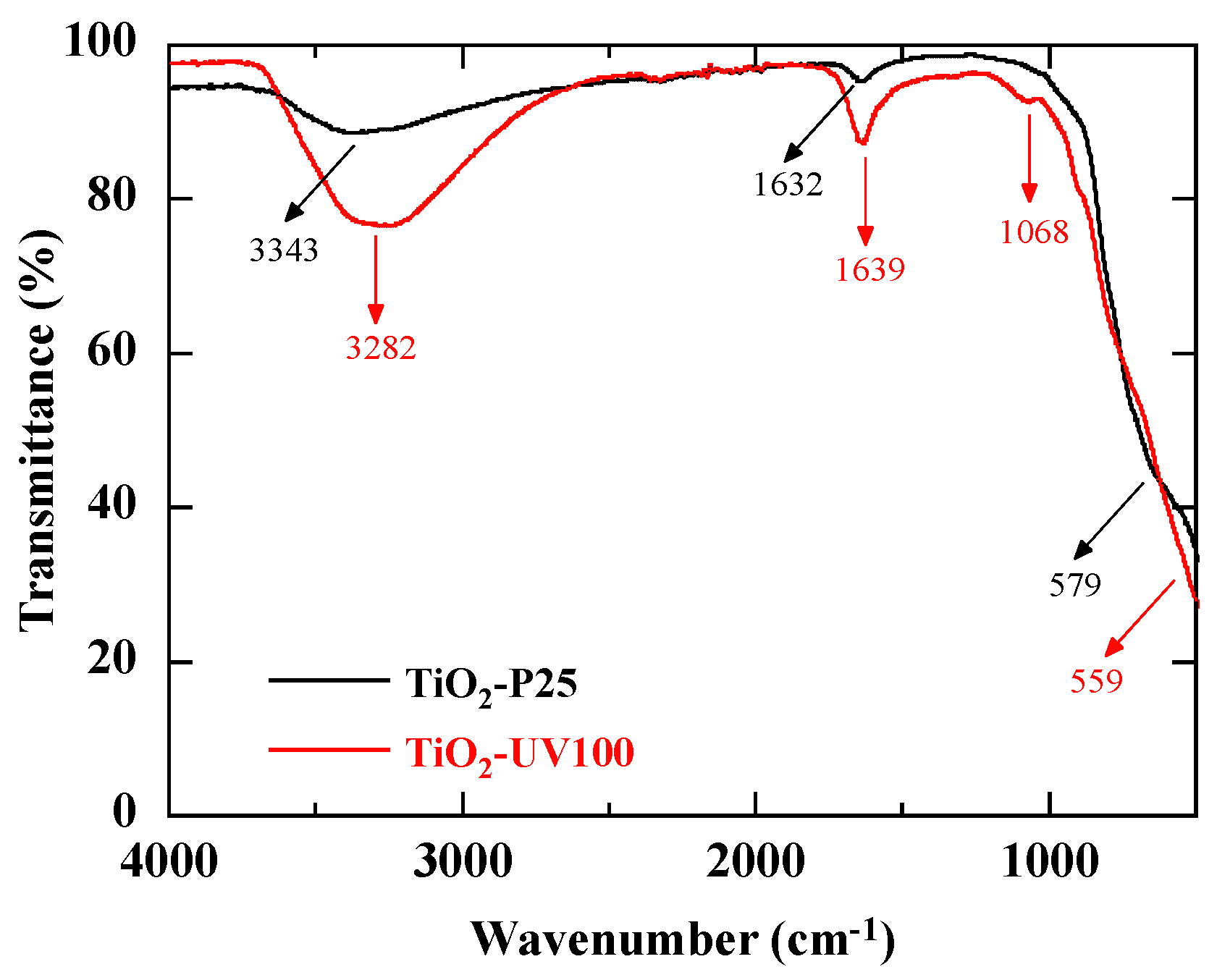 Coatings 14 01270 g003