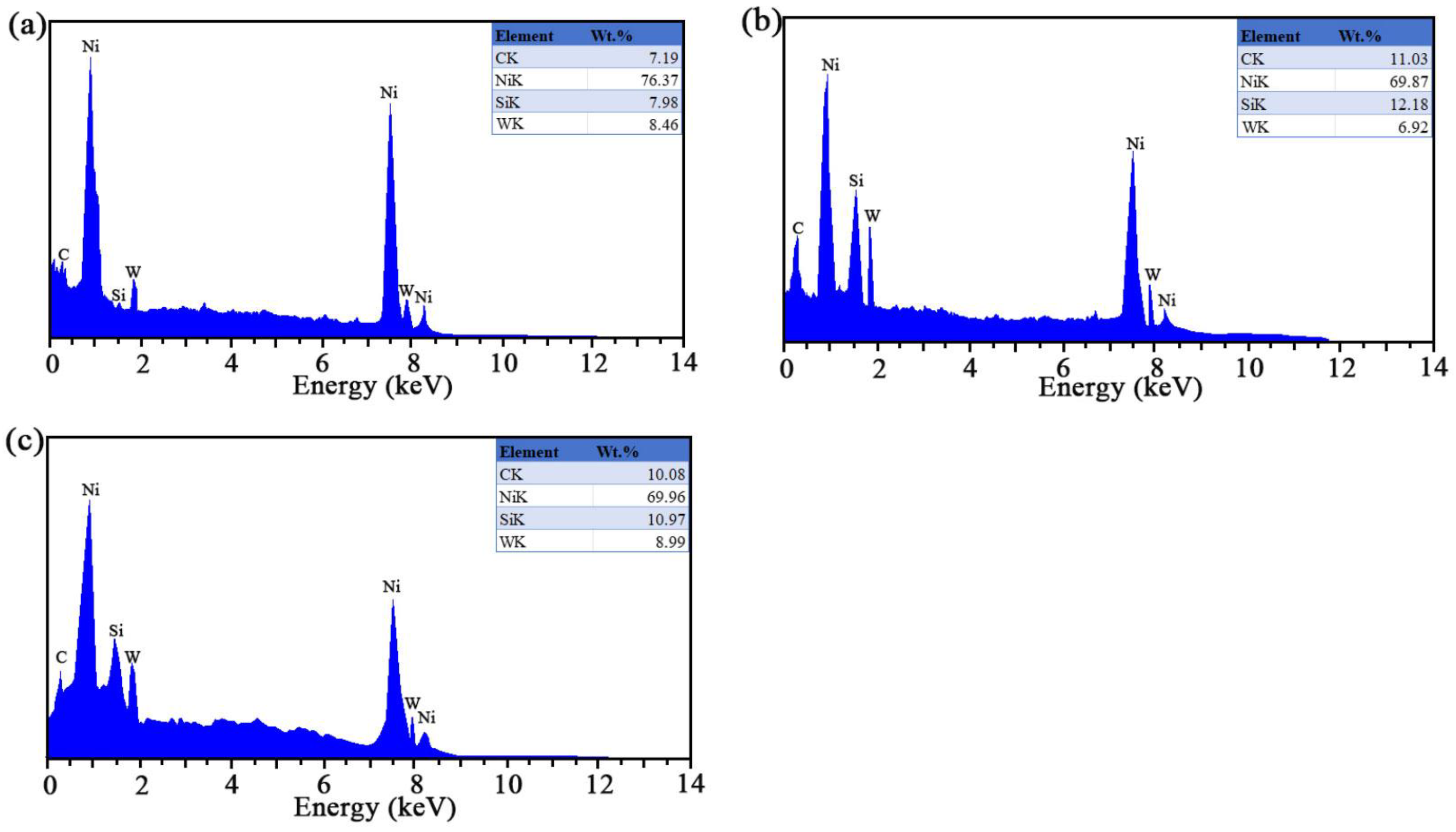 Coatings 14 01272 g003