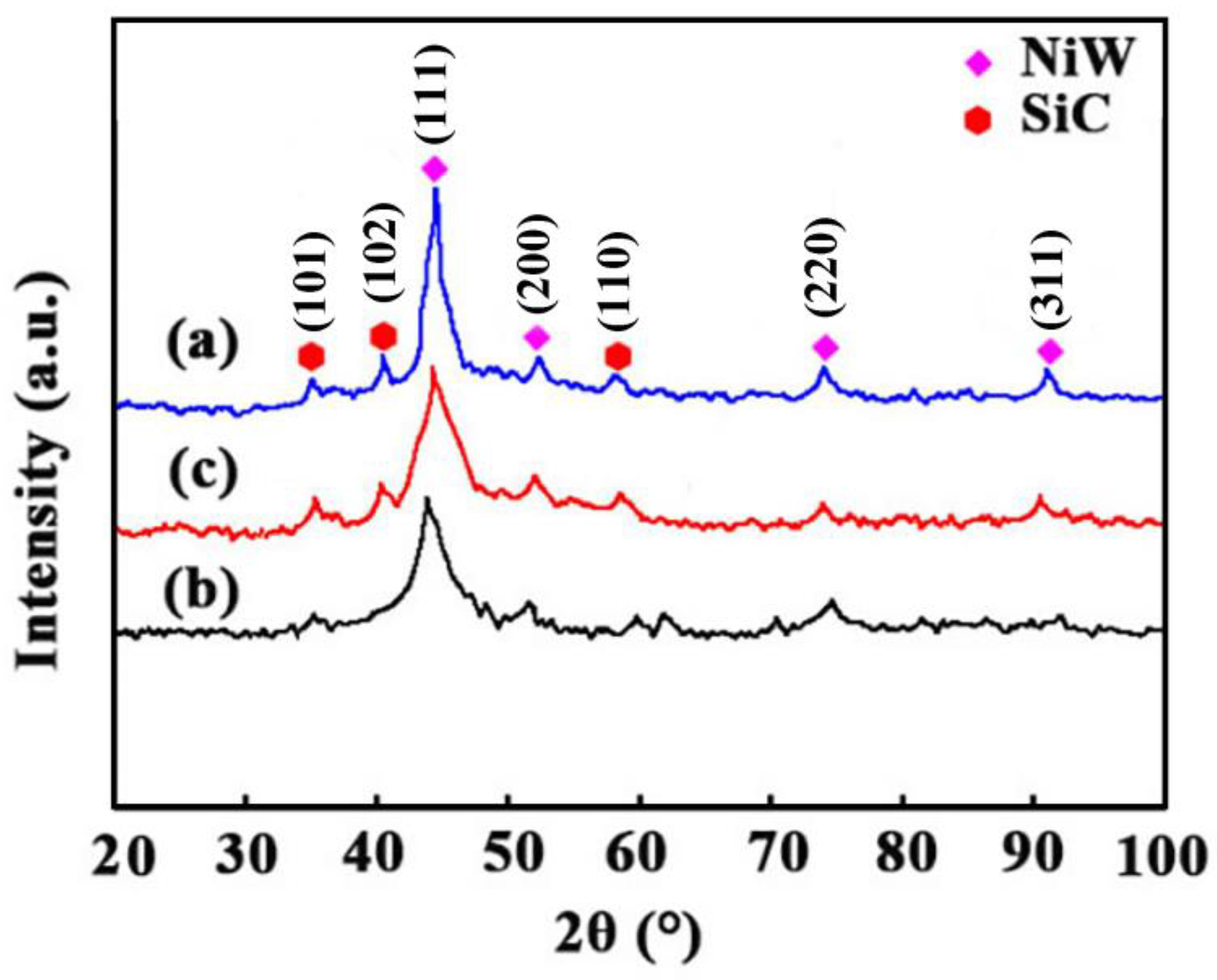 Coatings 14 01272 g006