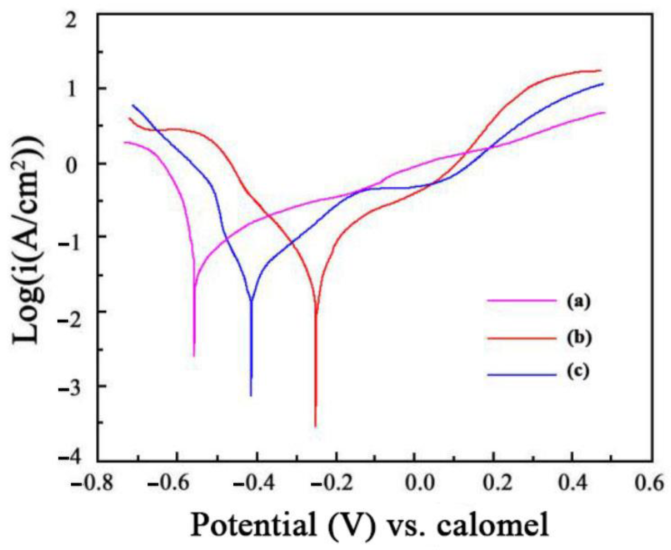 Coatings 14 01272 g007