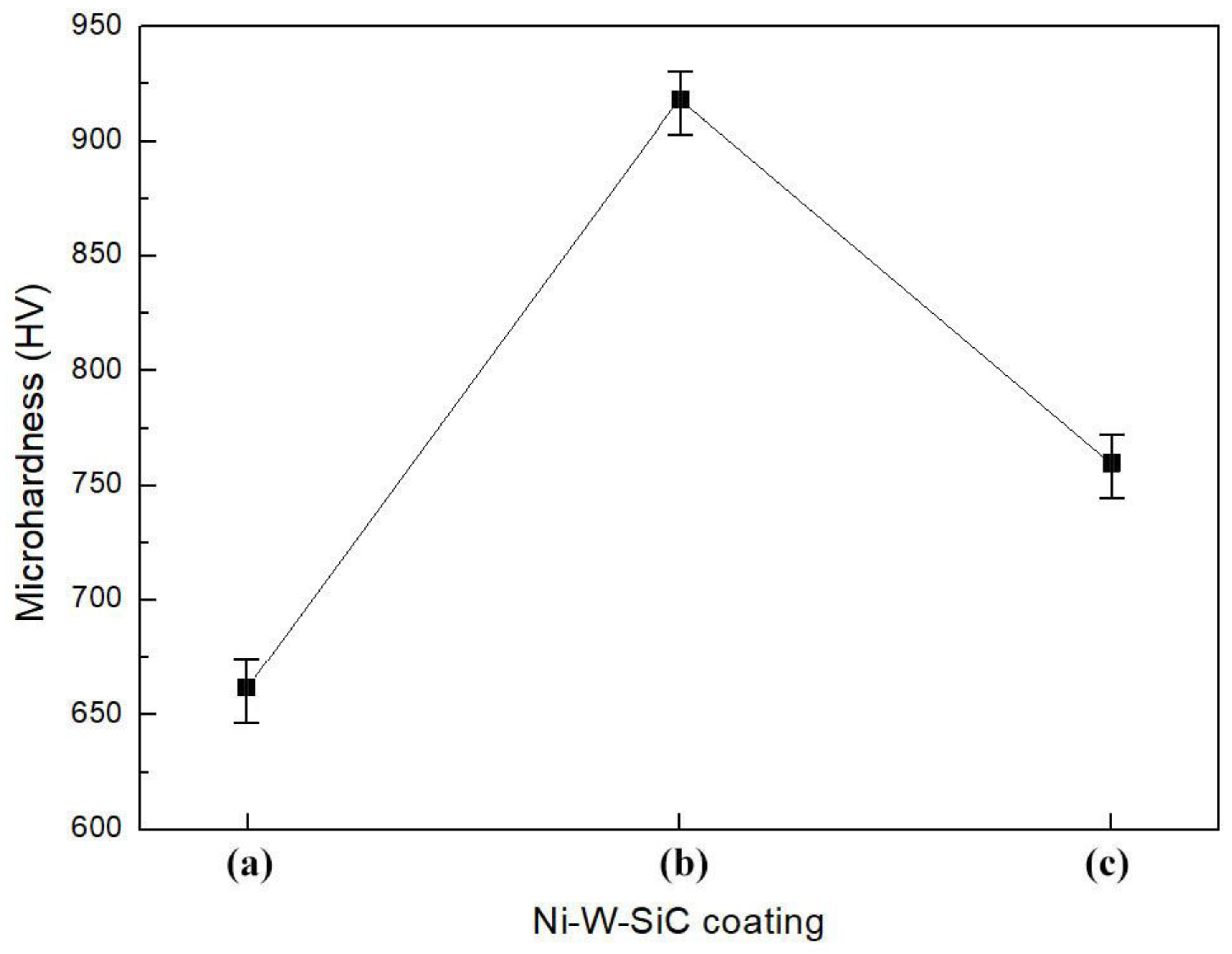 Coatings 14 01272 g010