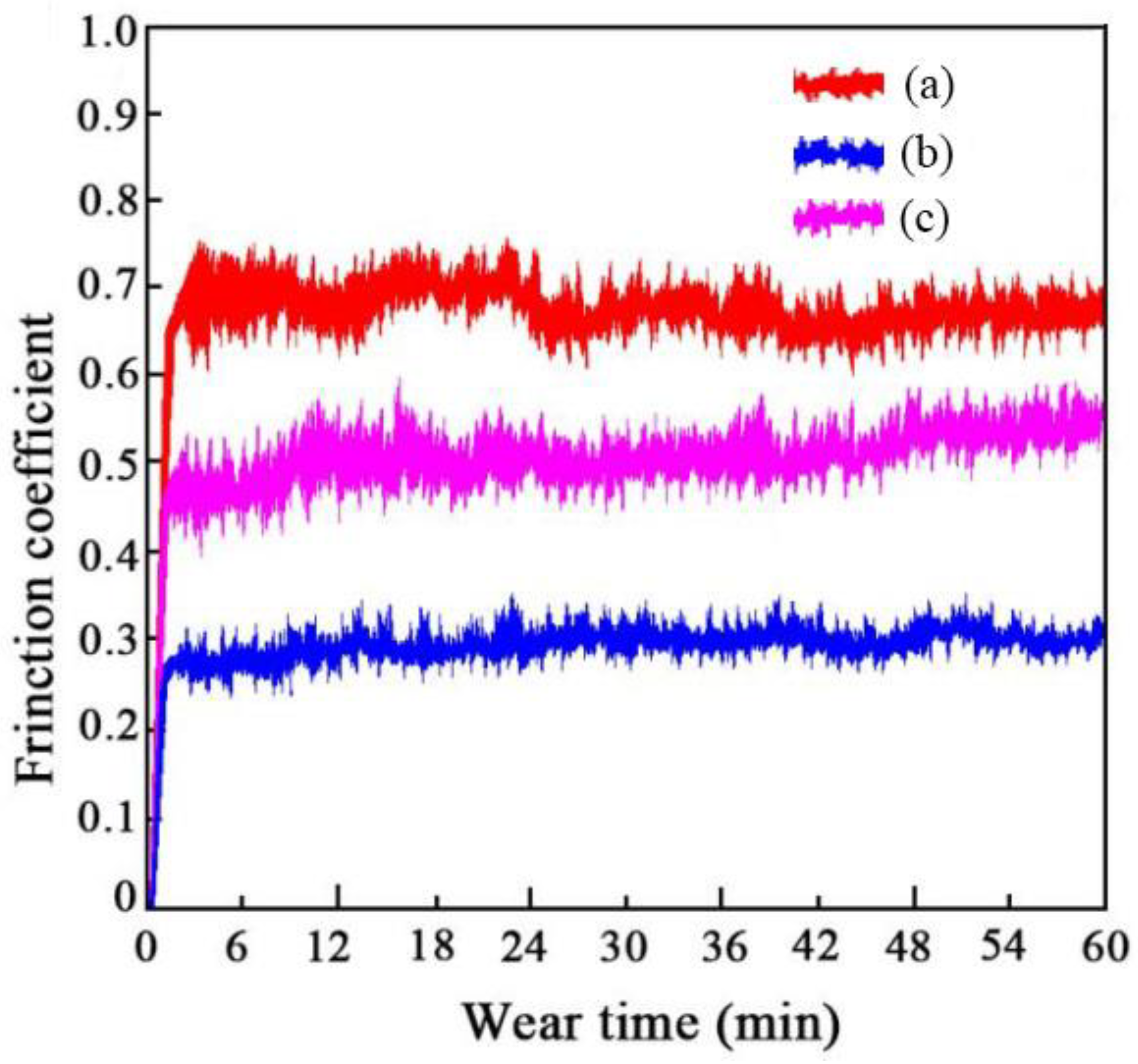 Coatings 14 01272 g011