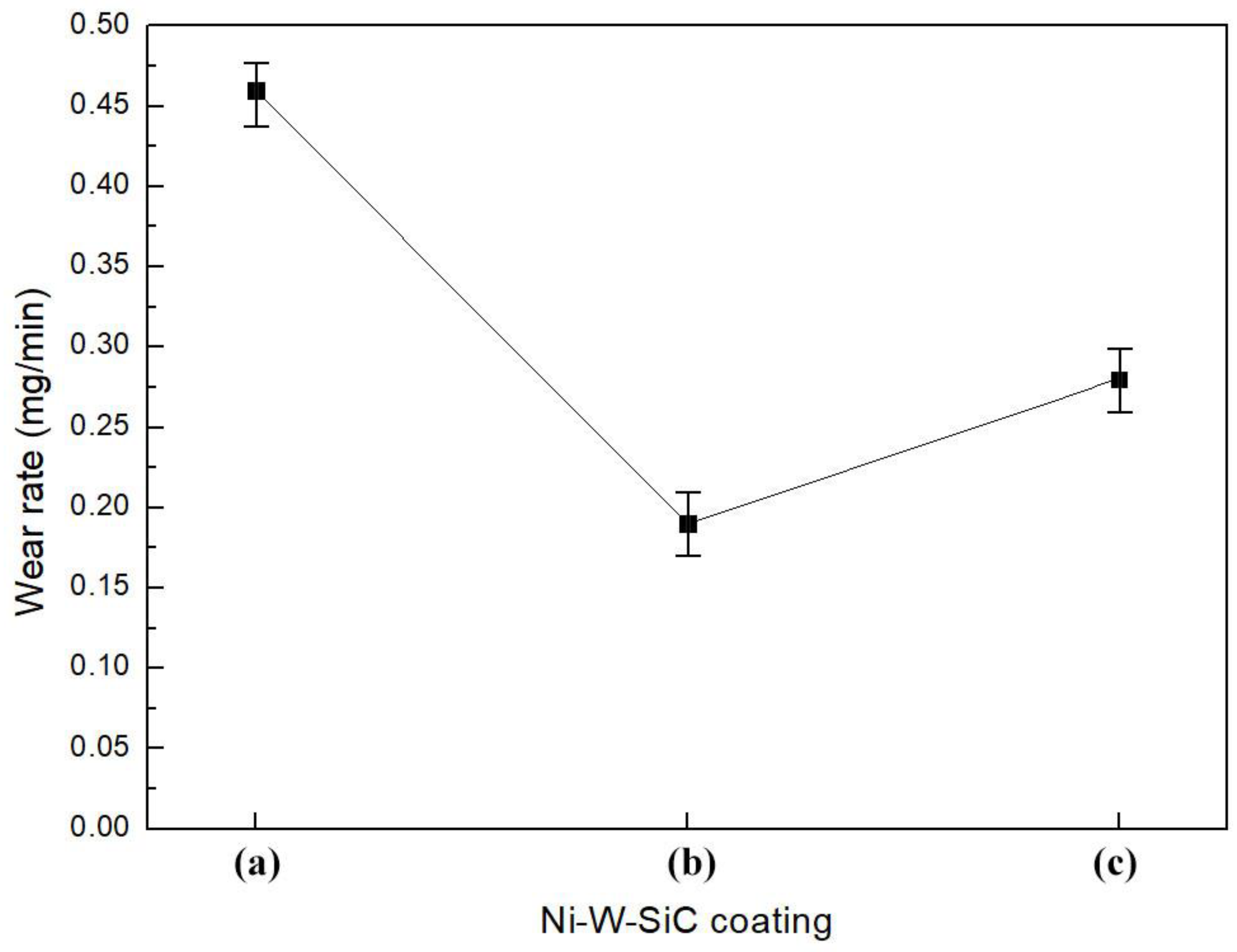 Coatings 14 01272 g012
