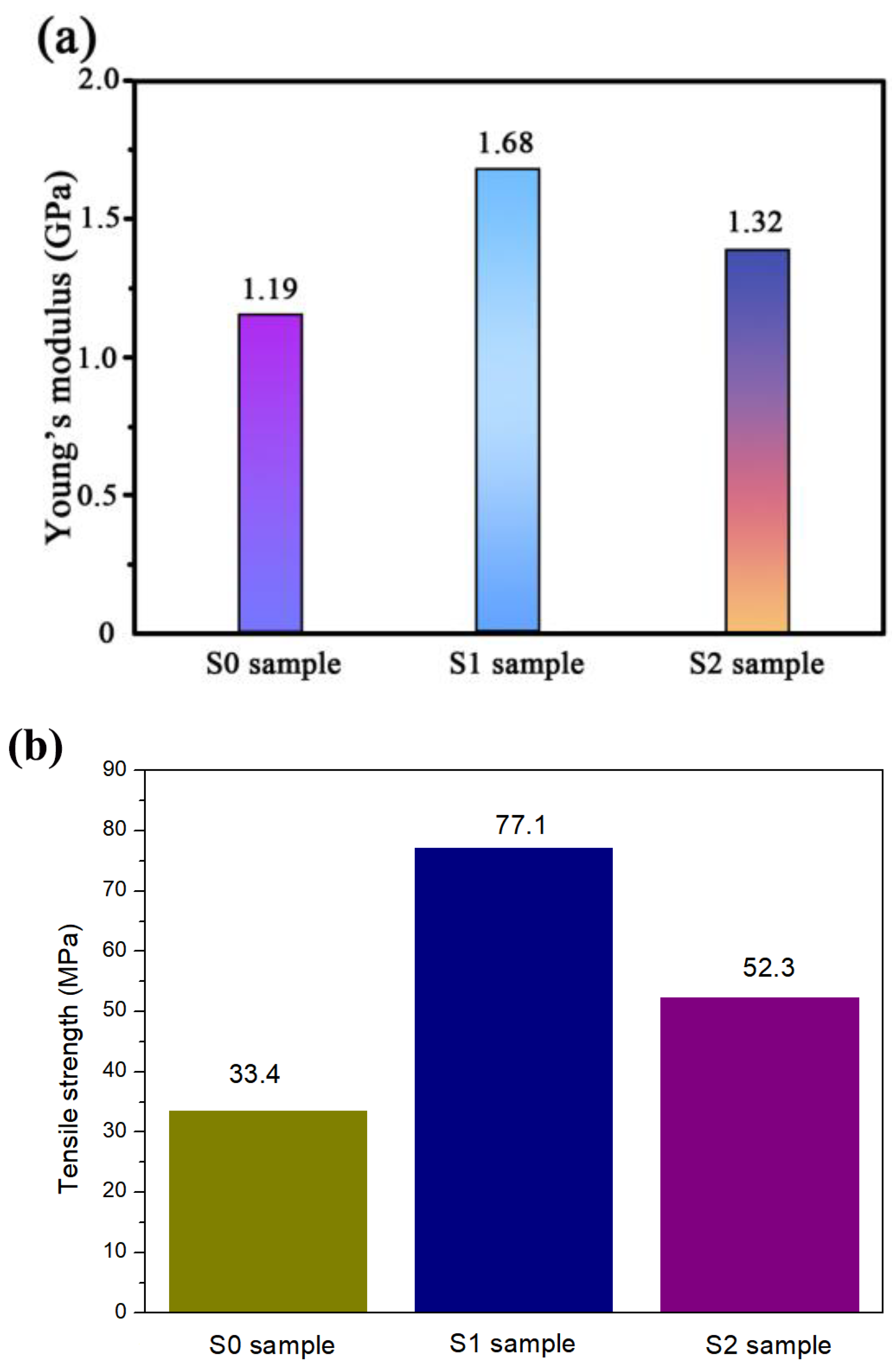 Coatings 14 01272 g013