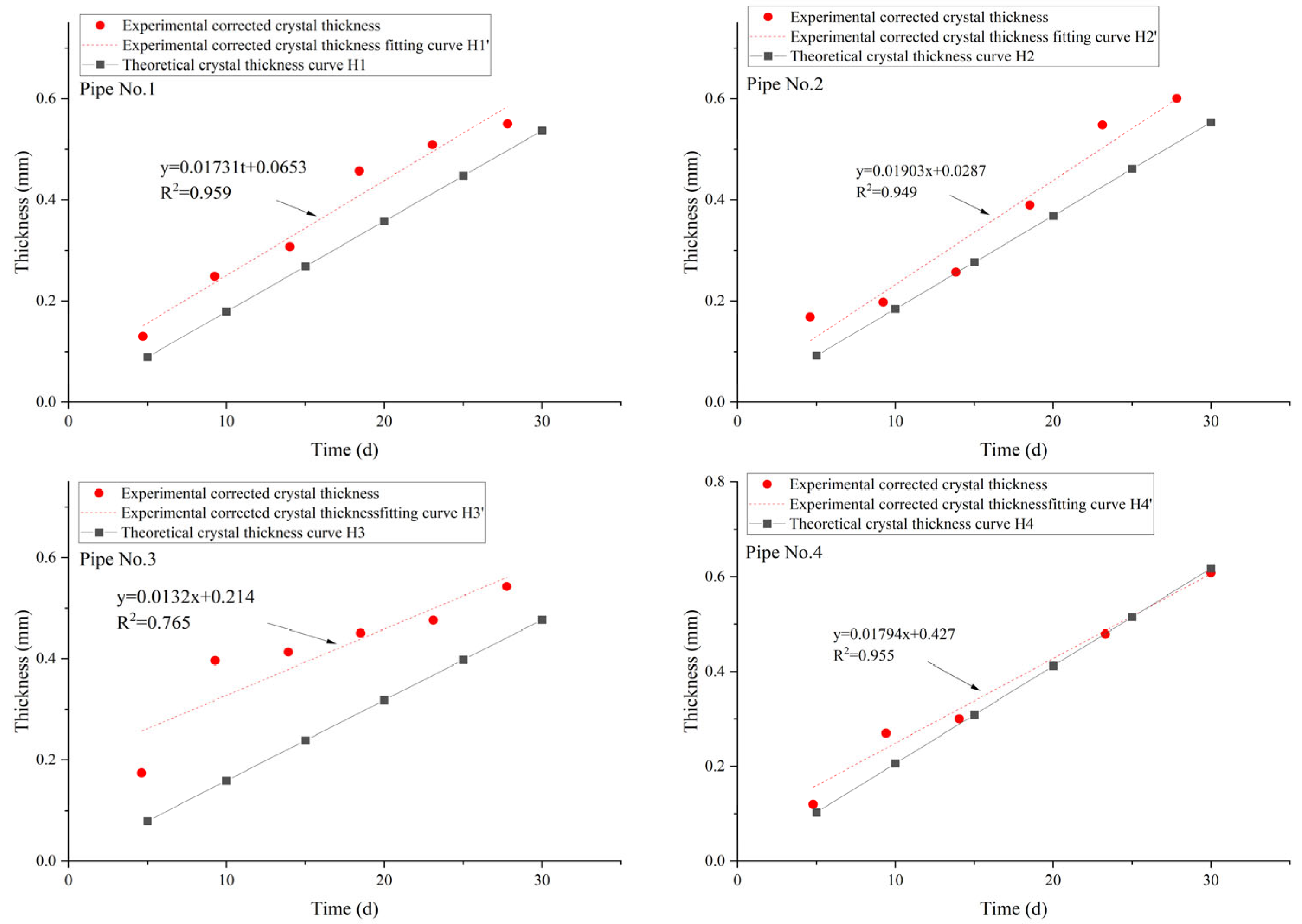 Coatings 14 01273 g012