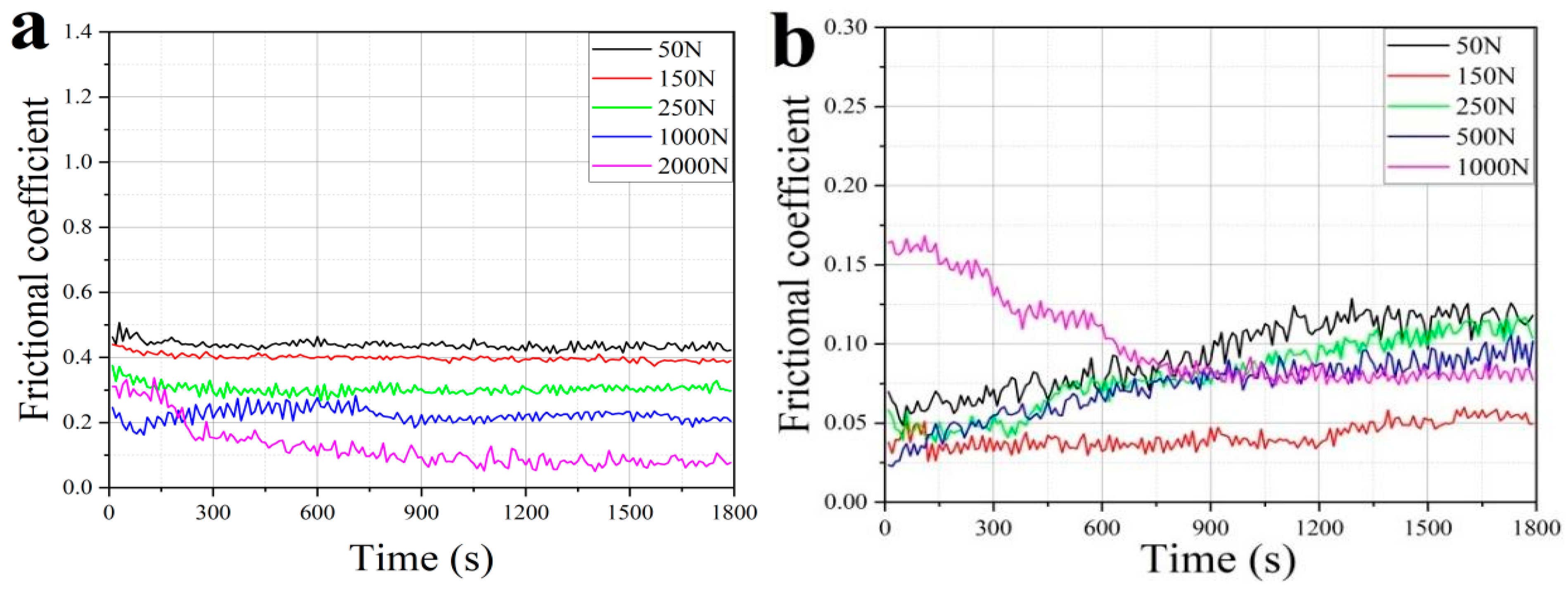 Coatings 14 01274 g004a