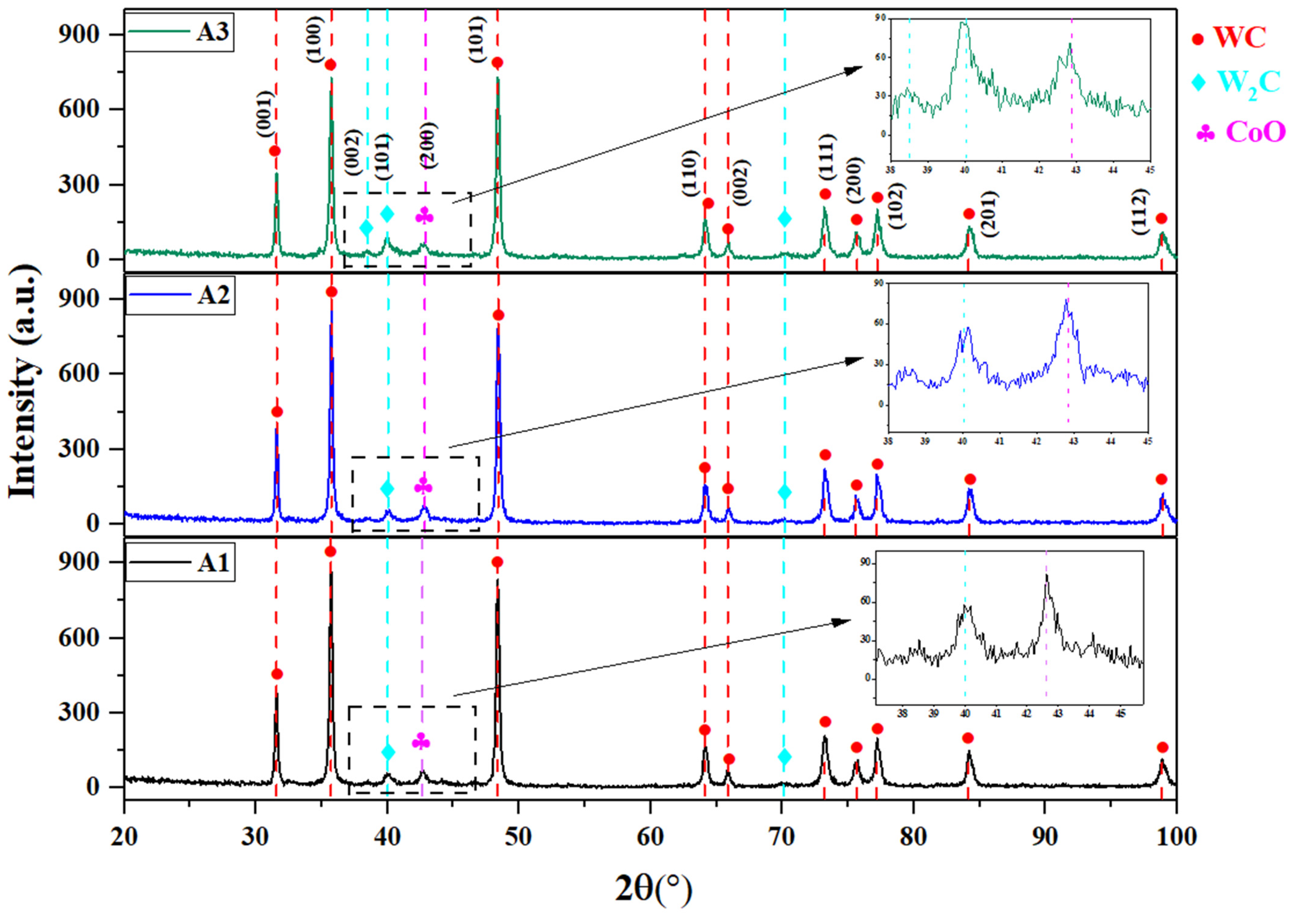 Coatings 14 01275 g005 Coatings 14 01275 g005