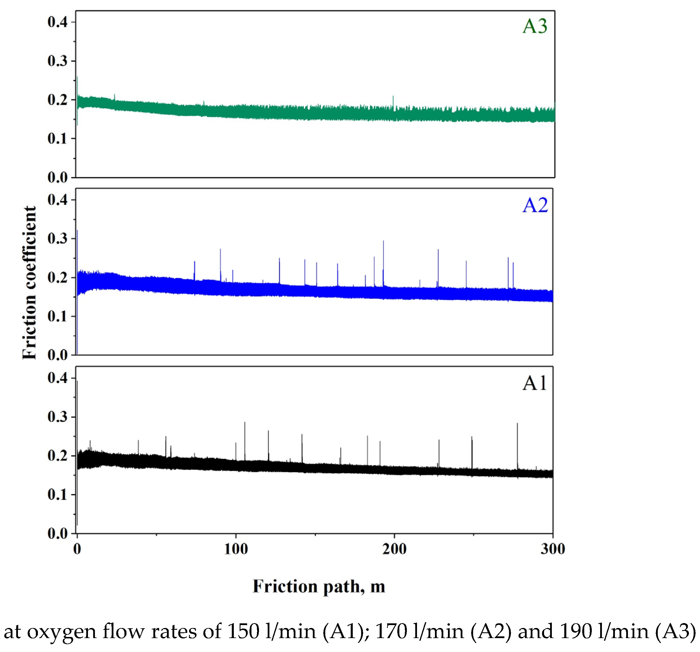 Coatings 14 01275 g006 Coatings 14 01275 g006