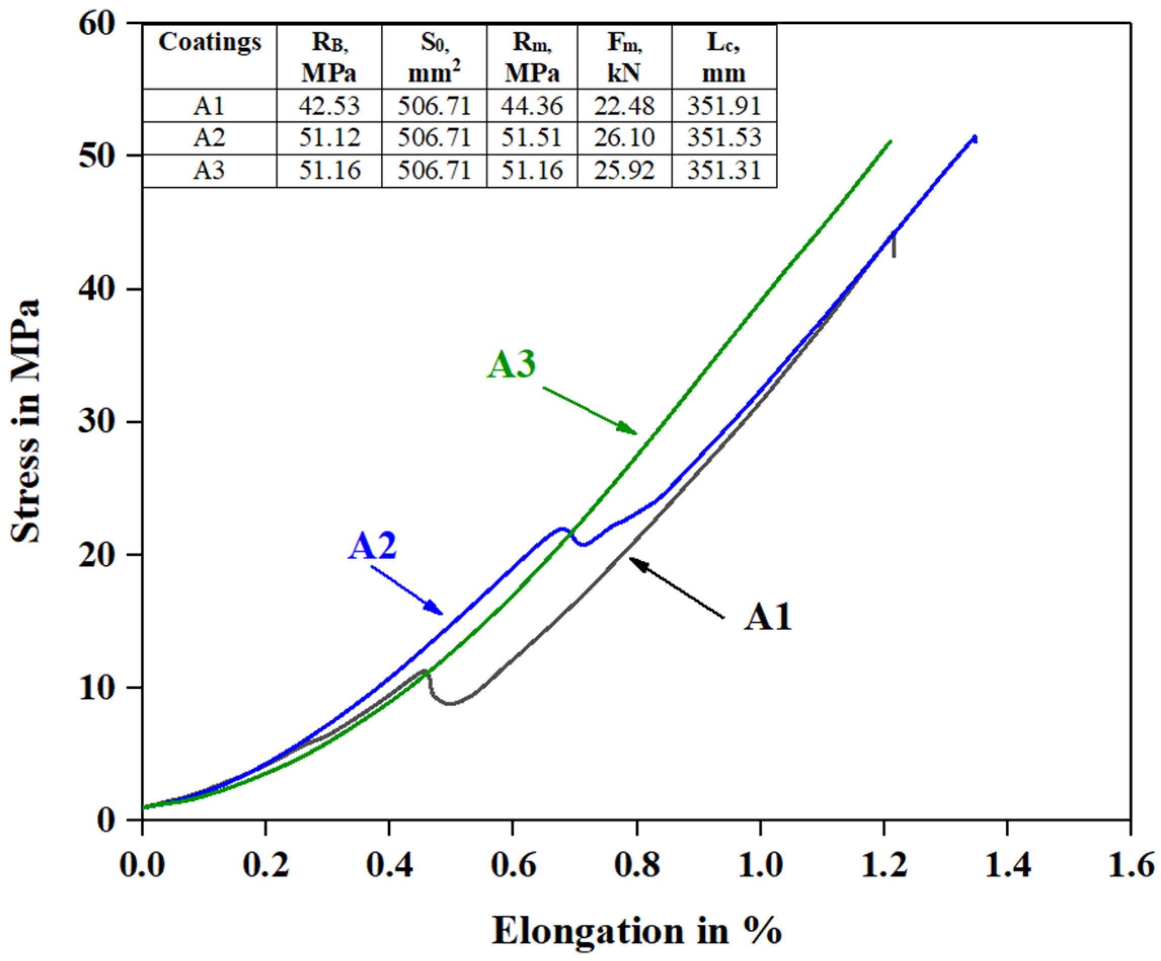 Coatings 14 01275 g009 Coatings 14 01275 g009