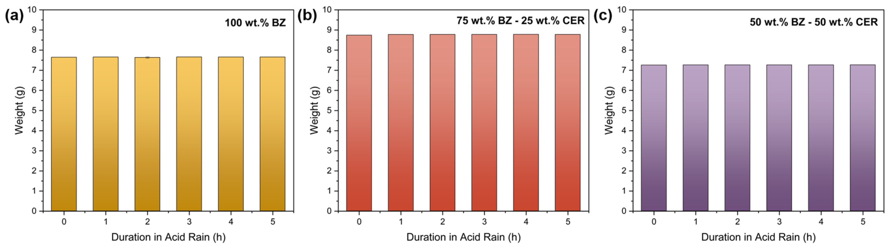 Coatings 14 01279 g003