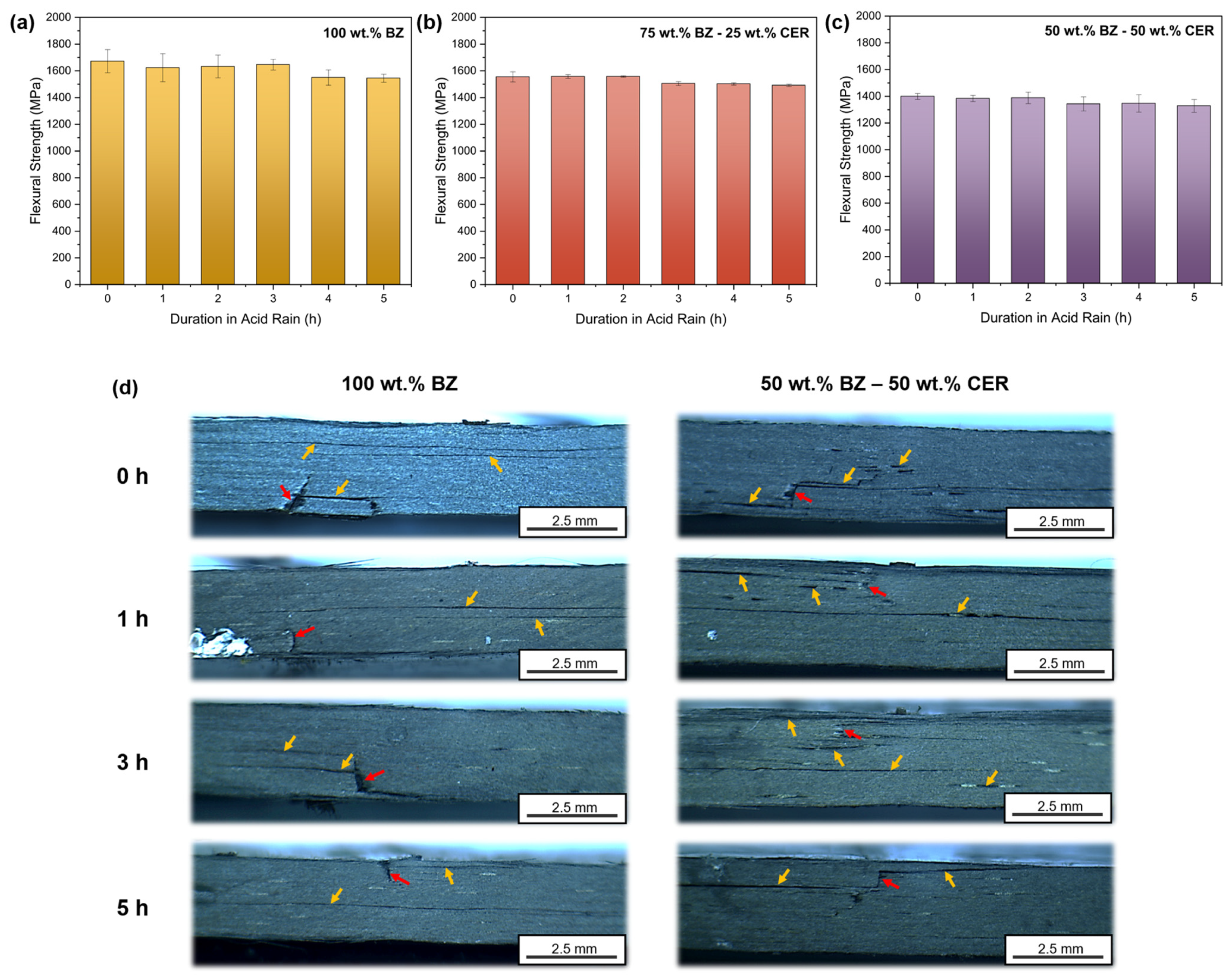 Coatings 14 01279 g004