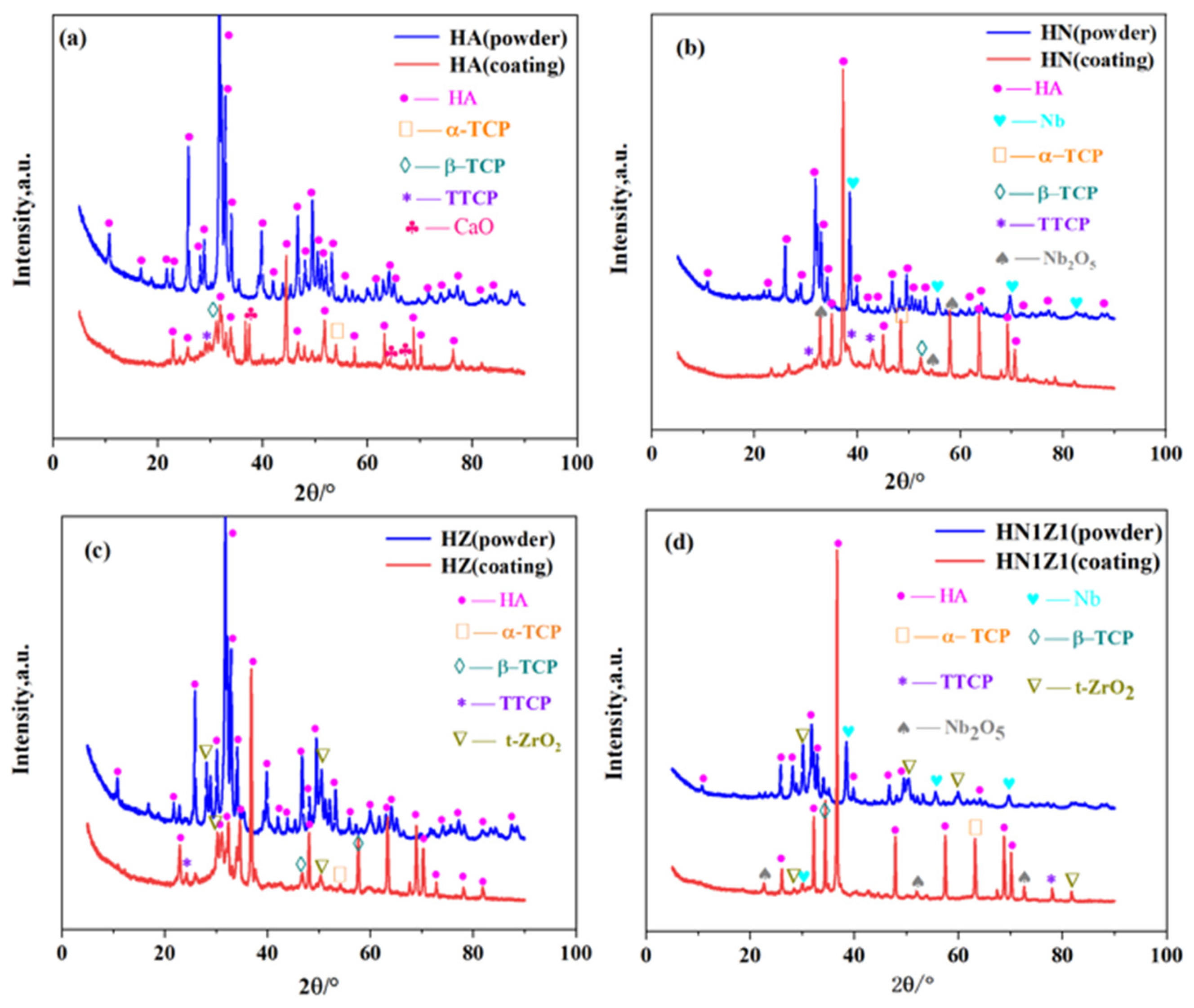 Coatings 14 01282 g003