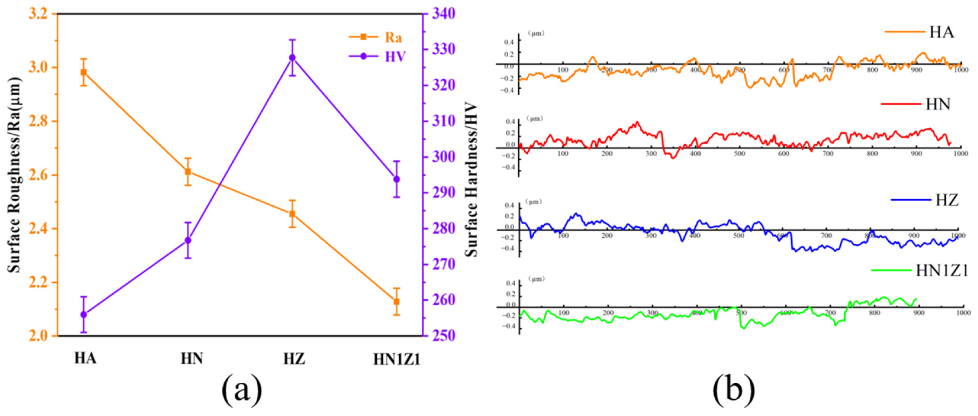 Coatings 14 01282 g004