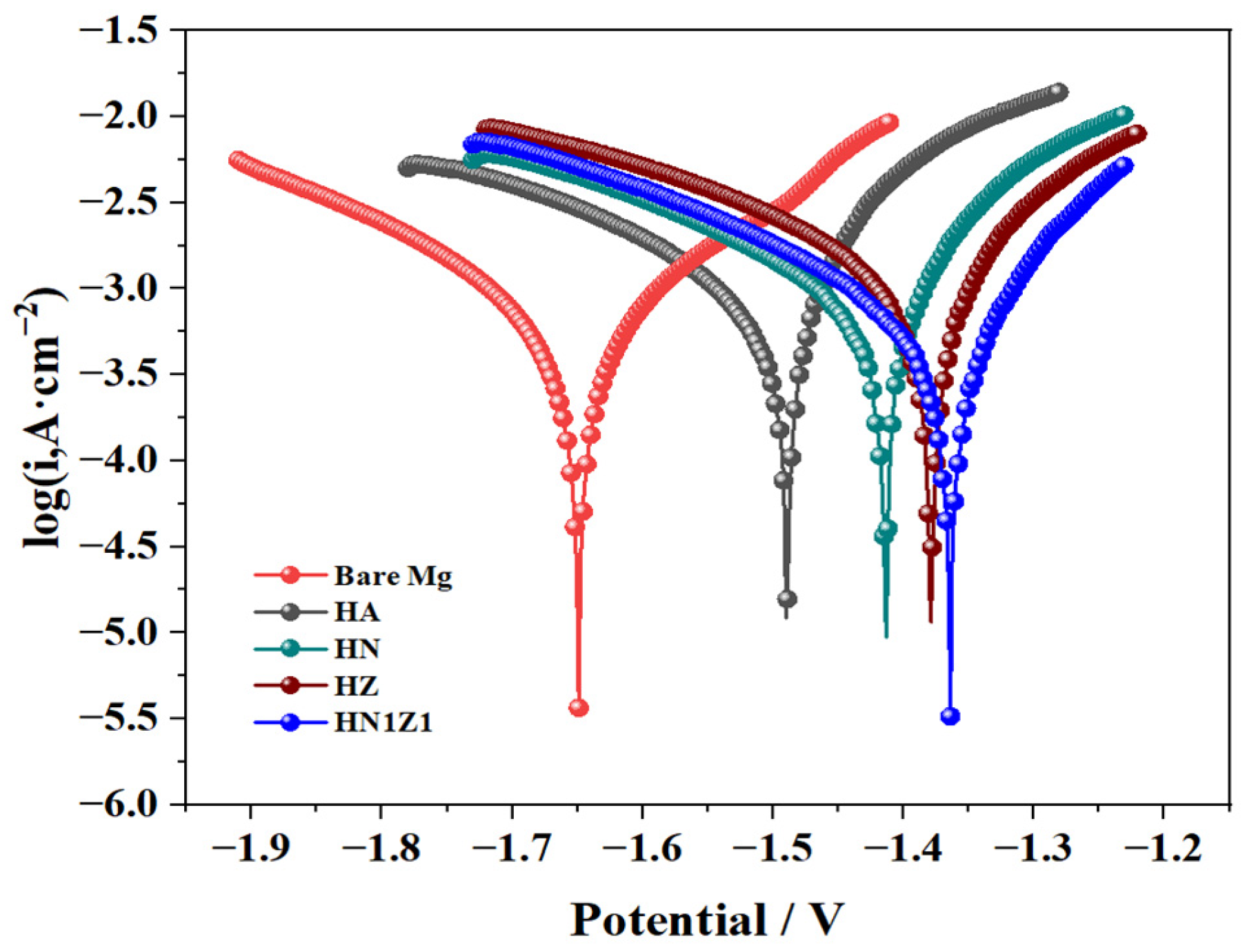 Coatings 14 01282 g008