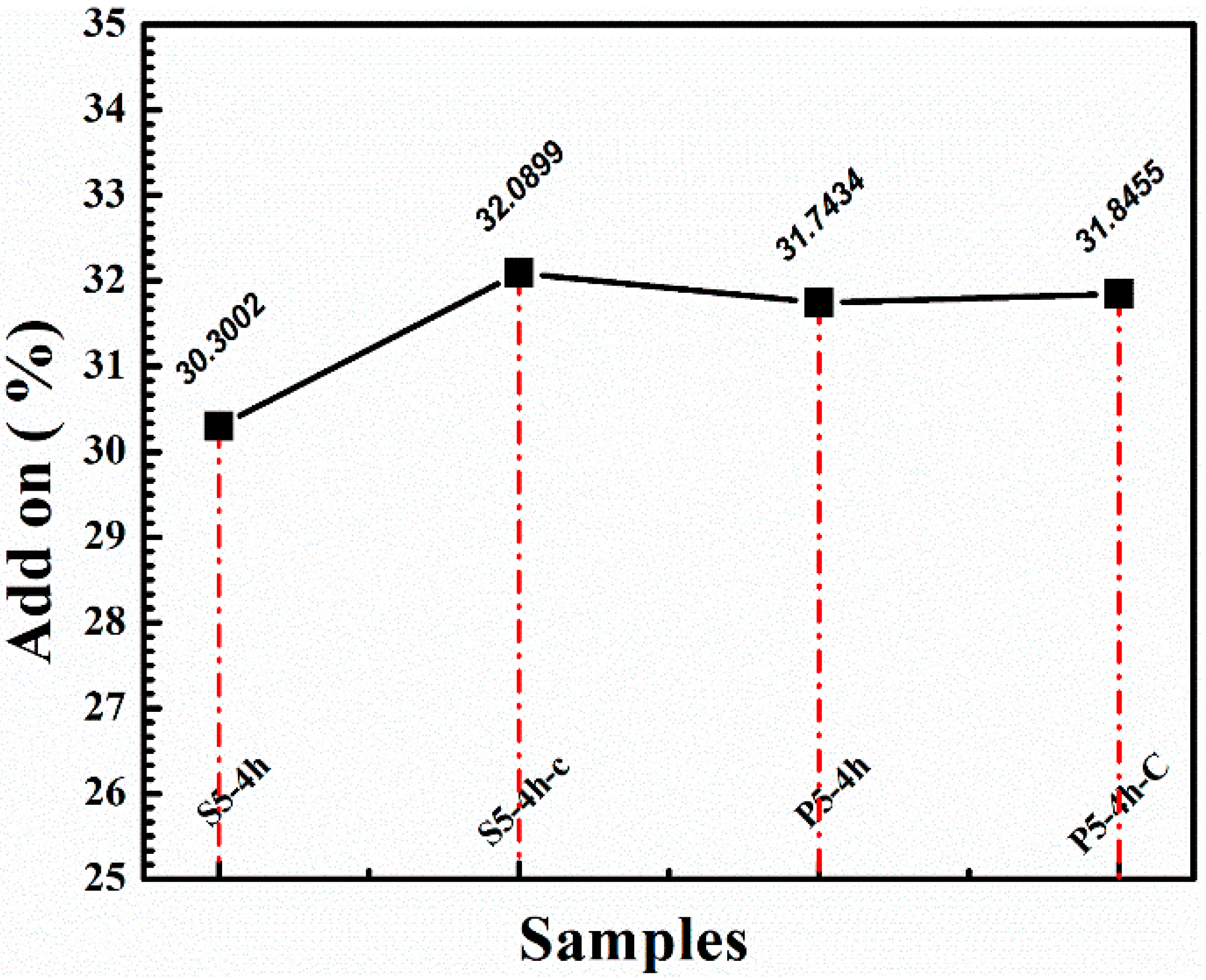 Coatings 14 01283 g002