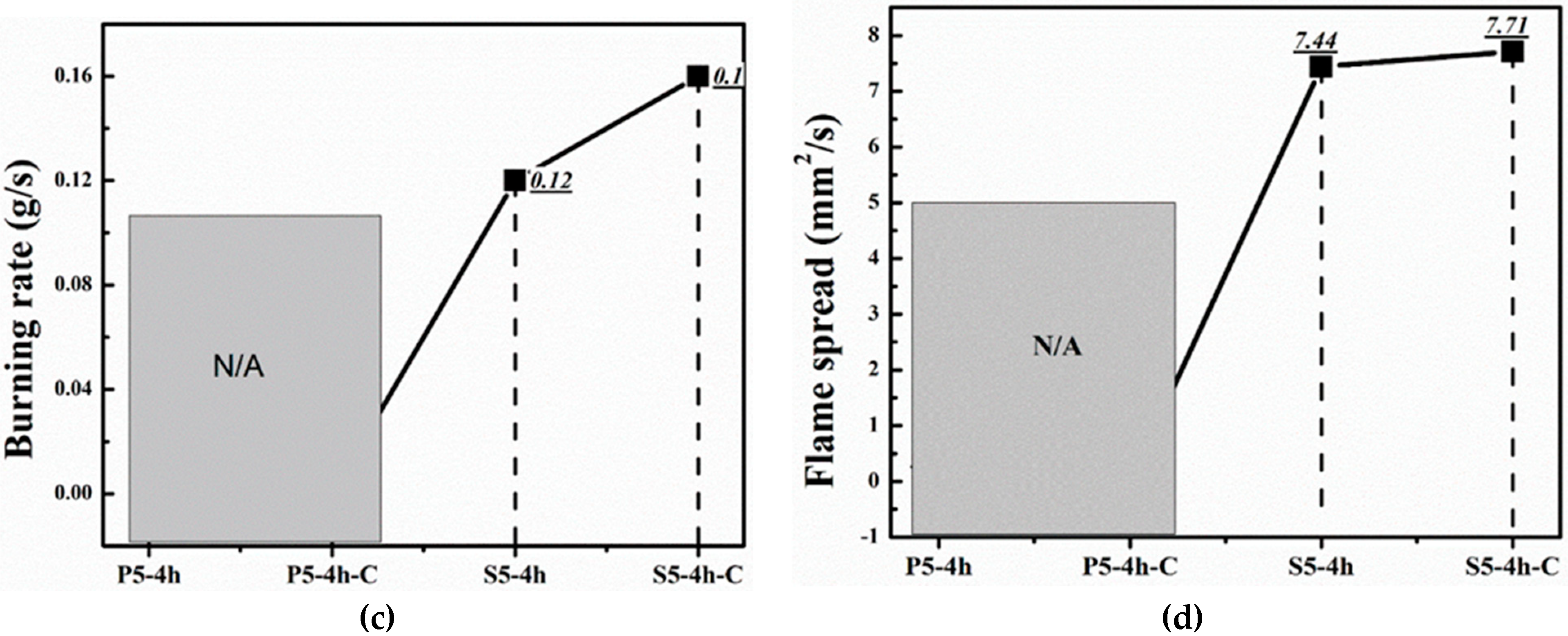 Coatings 14 01283 g009b