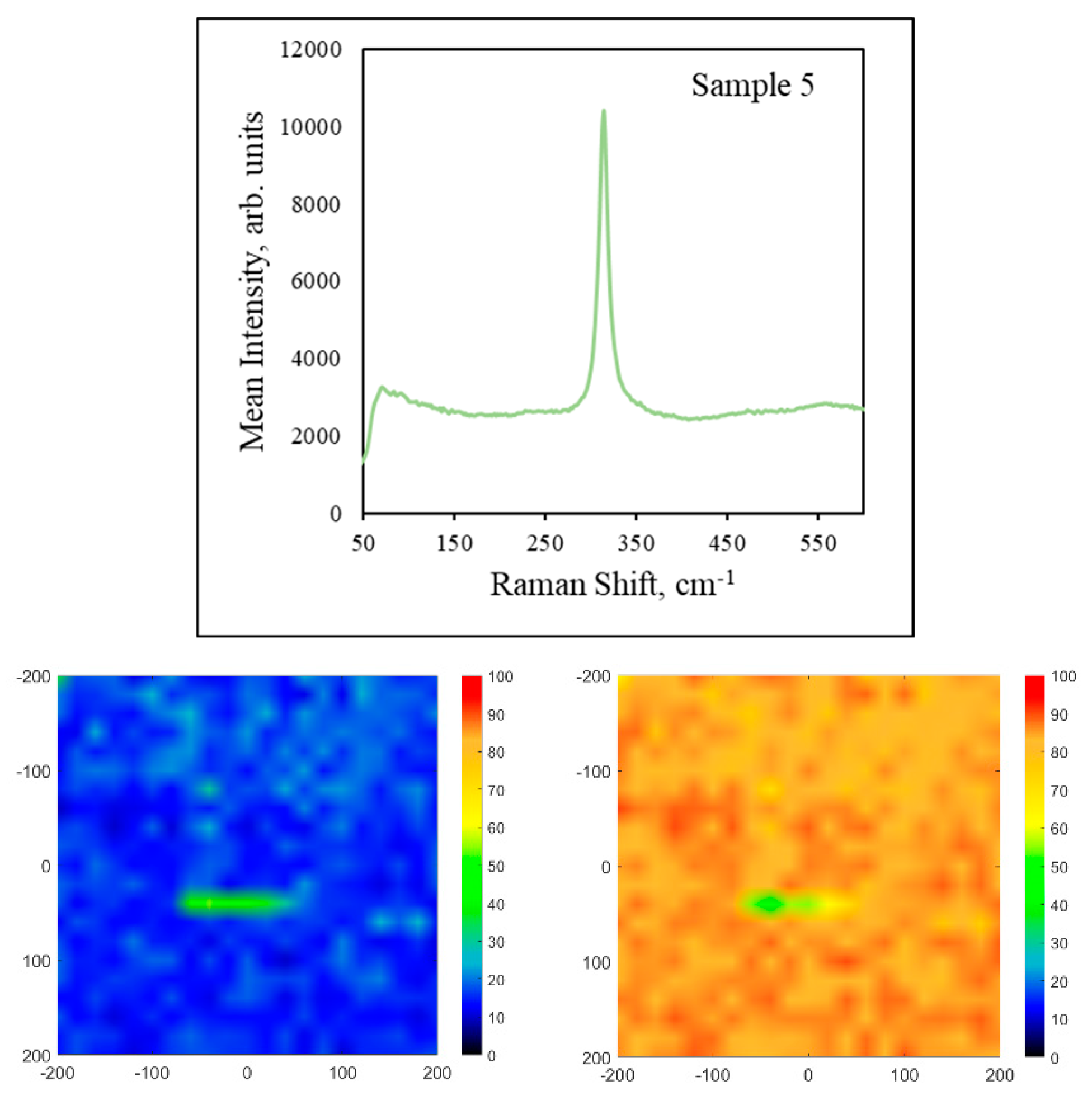 Coatings 14 01284 g002b